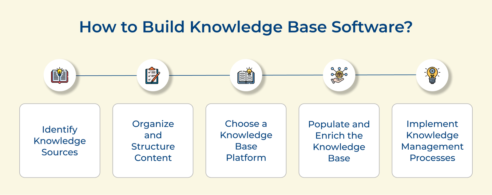 How to Build Knowledge Base Software