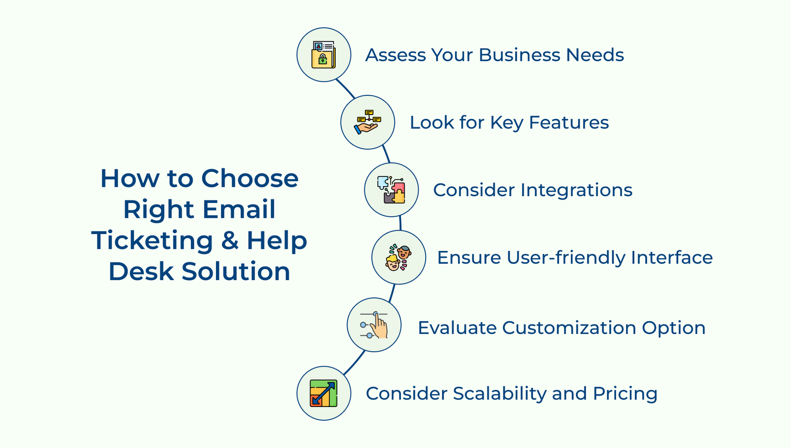 How to Choose Right Email Ticketing & Help Desk Solution