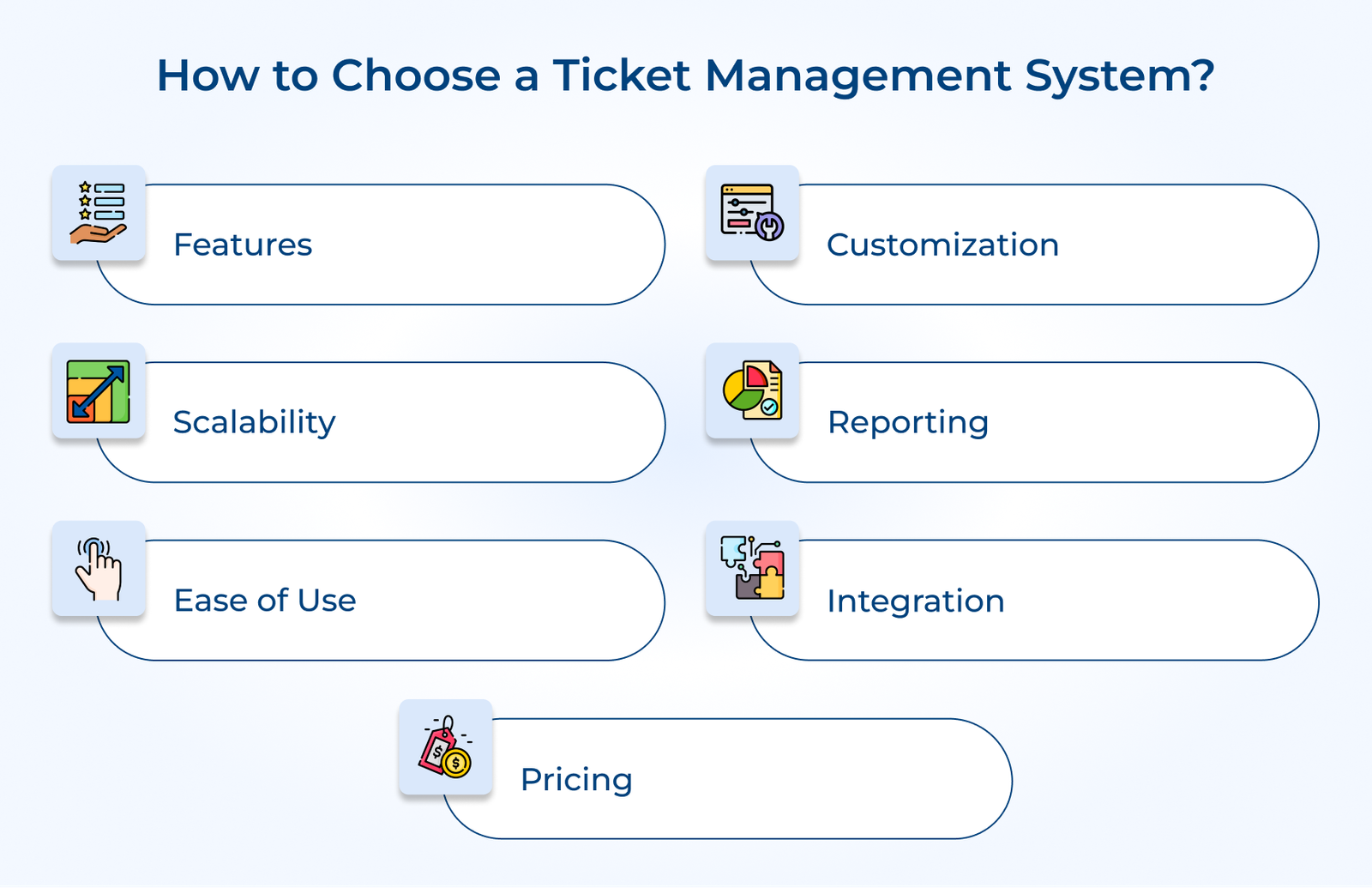 How to Choose a Ticket Management System_