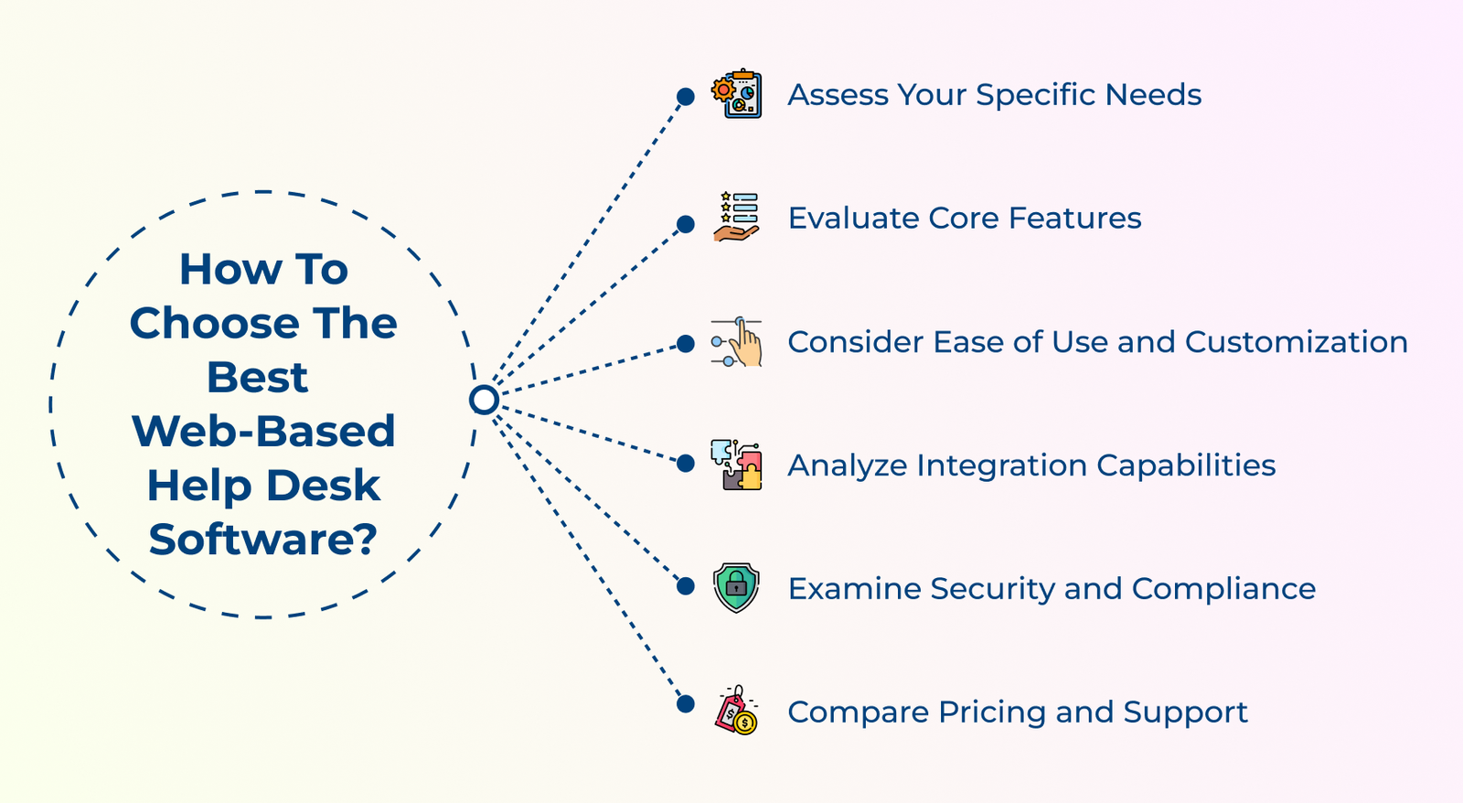 How to Choose the Best Web-based Help Desk Software_