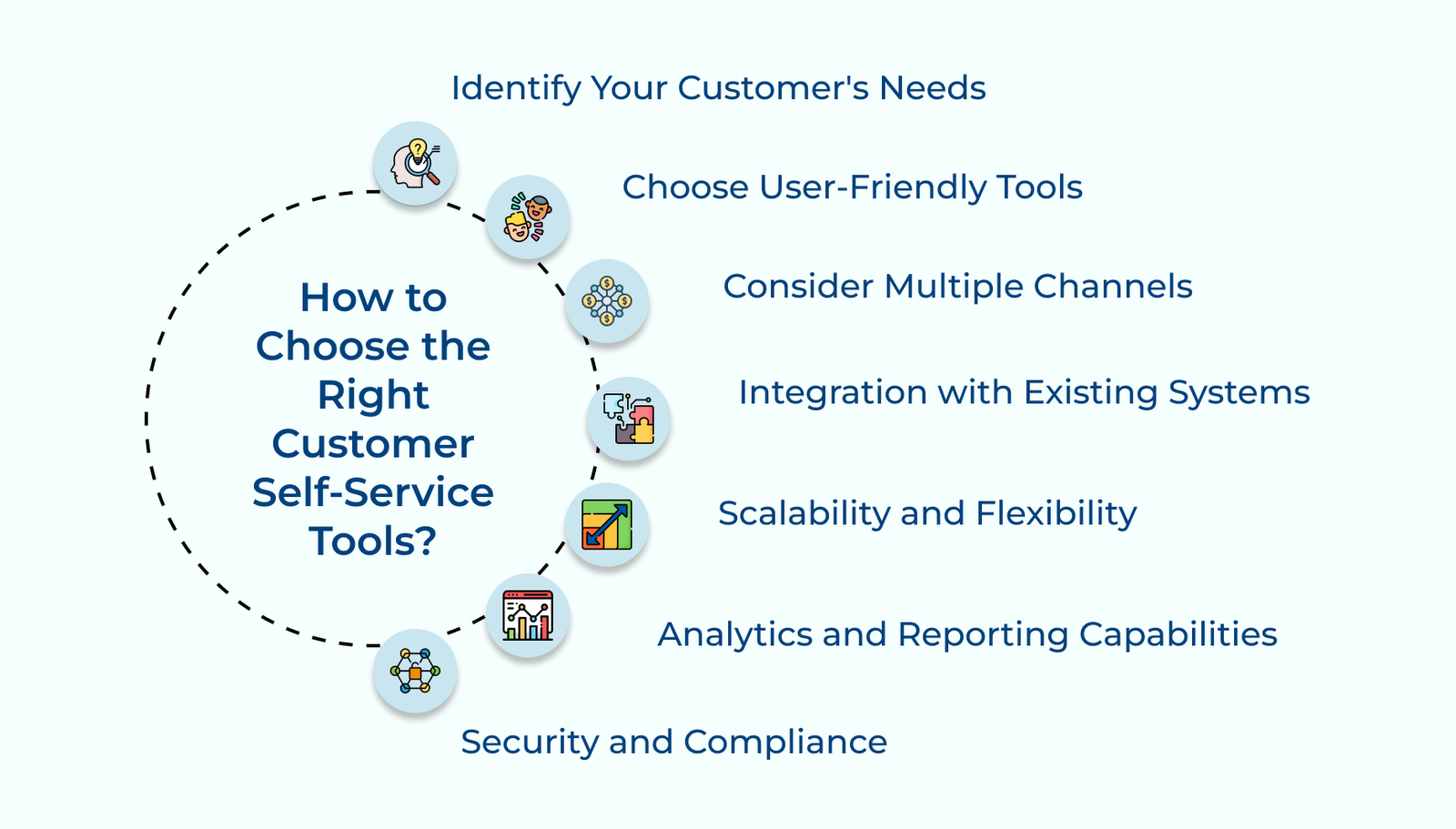 How to Choose the Right Customer Self-Service Tools