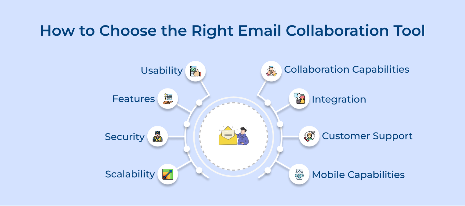 How to Choose the Right Email Collaboration Tool