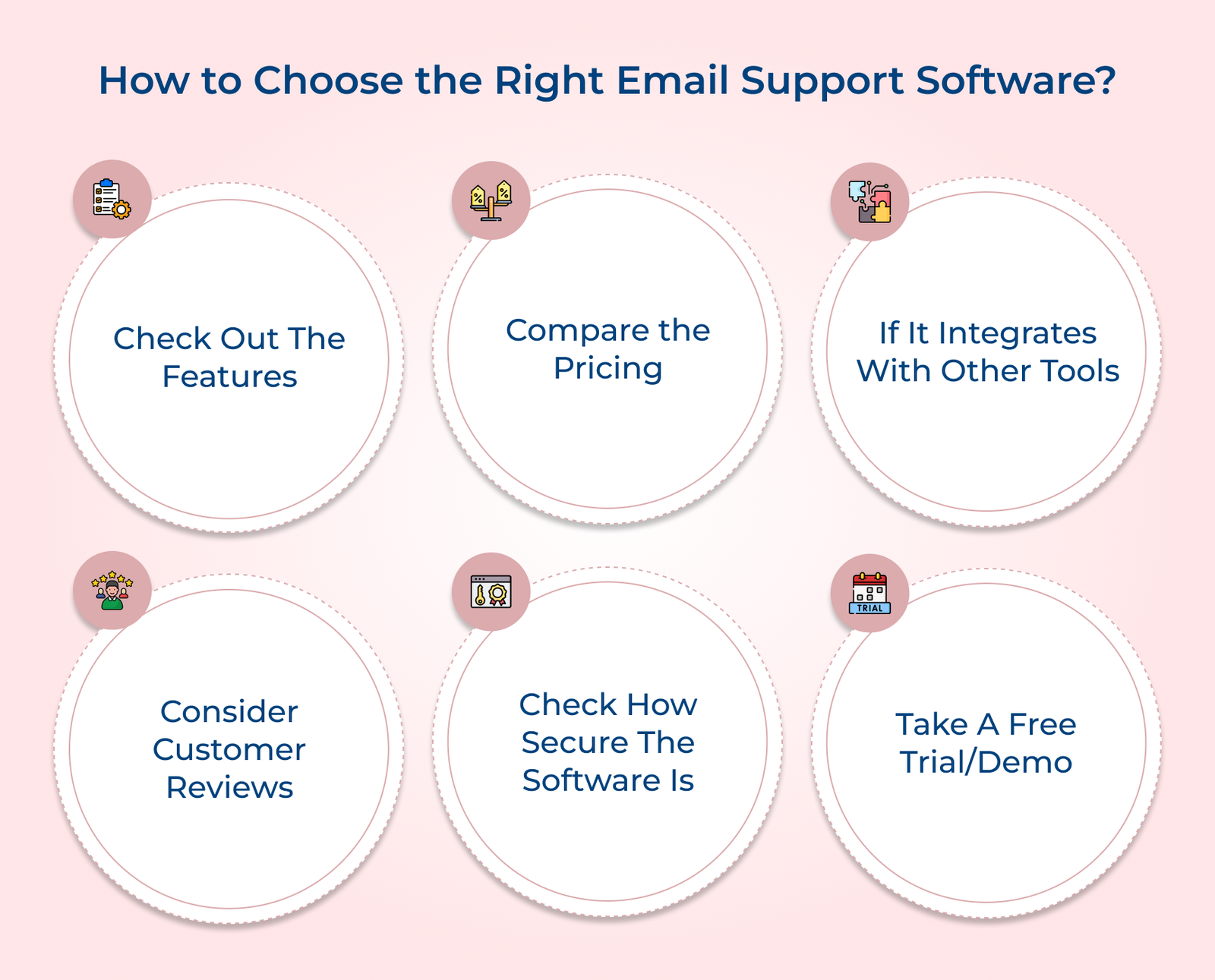 How to Choose the Right Email Support Software