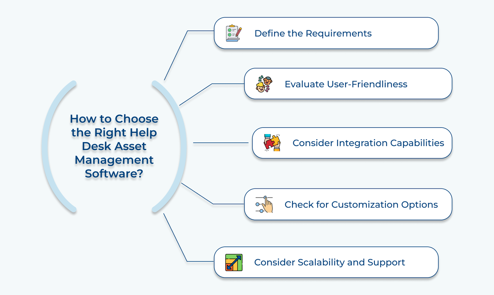 How to Choose the Right Help Desk Asset Management Software_