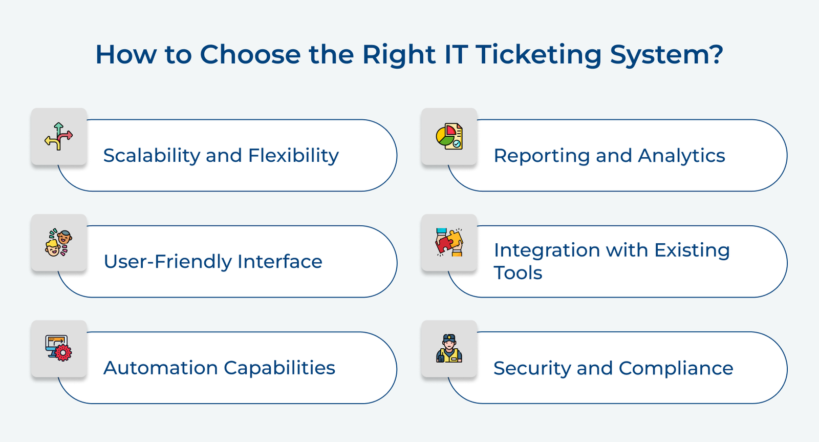 How to Choose the Right IT Ticketing System