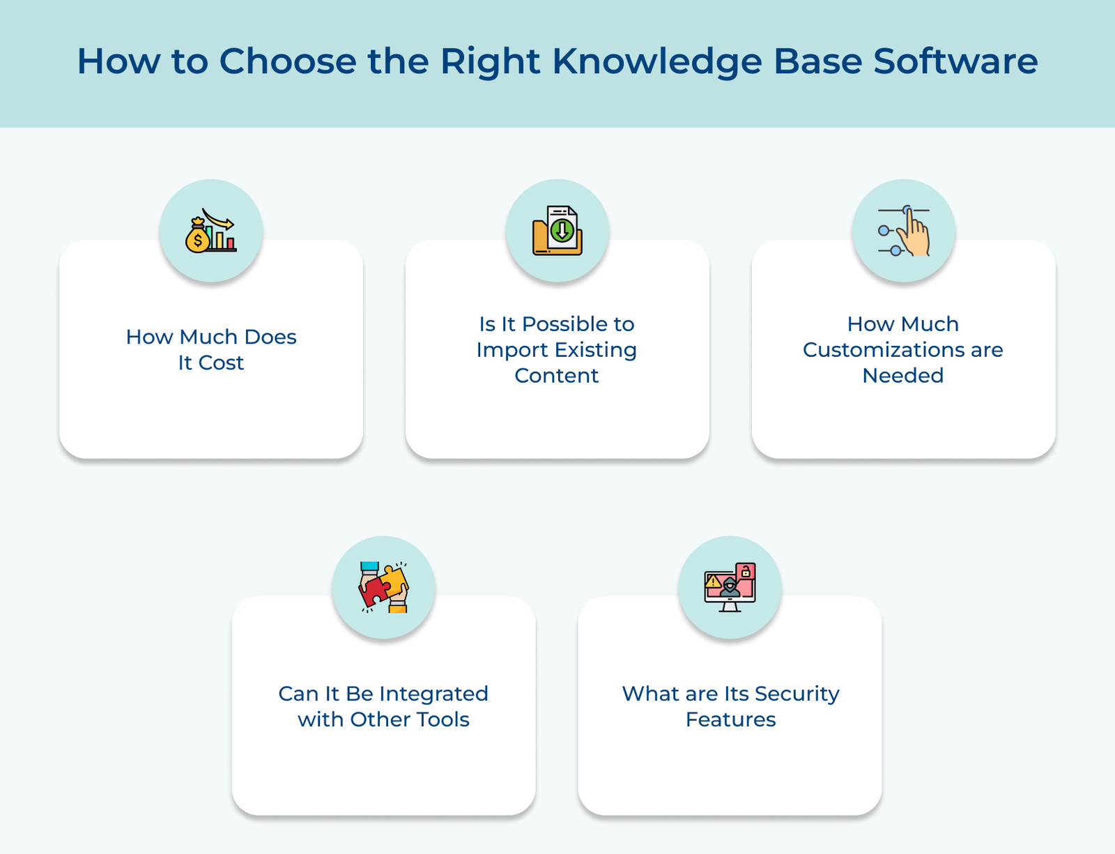 How to Choose the Right Knowledge Base Software