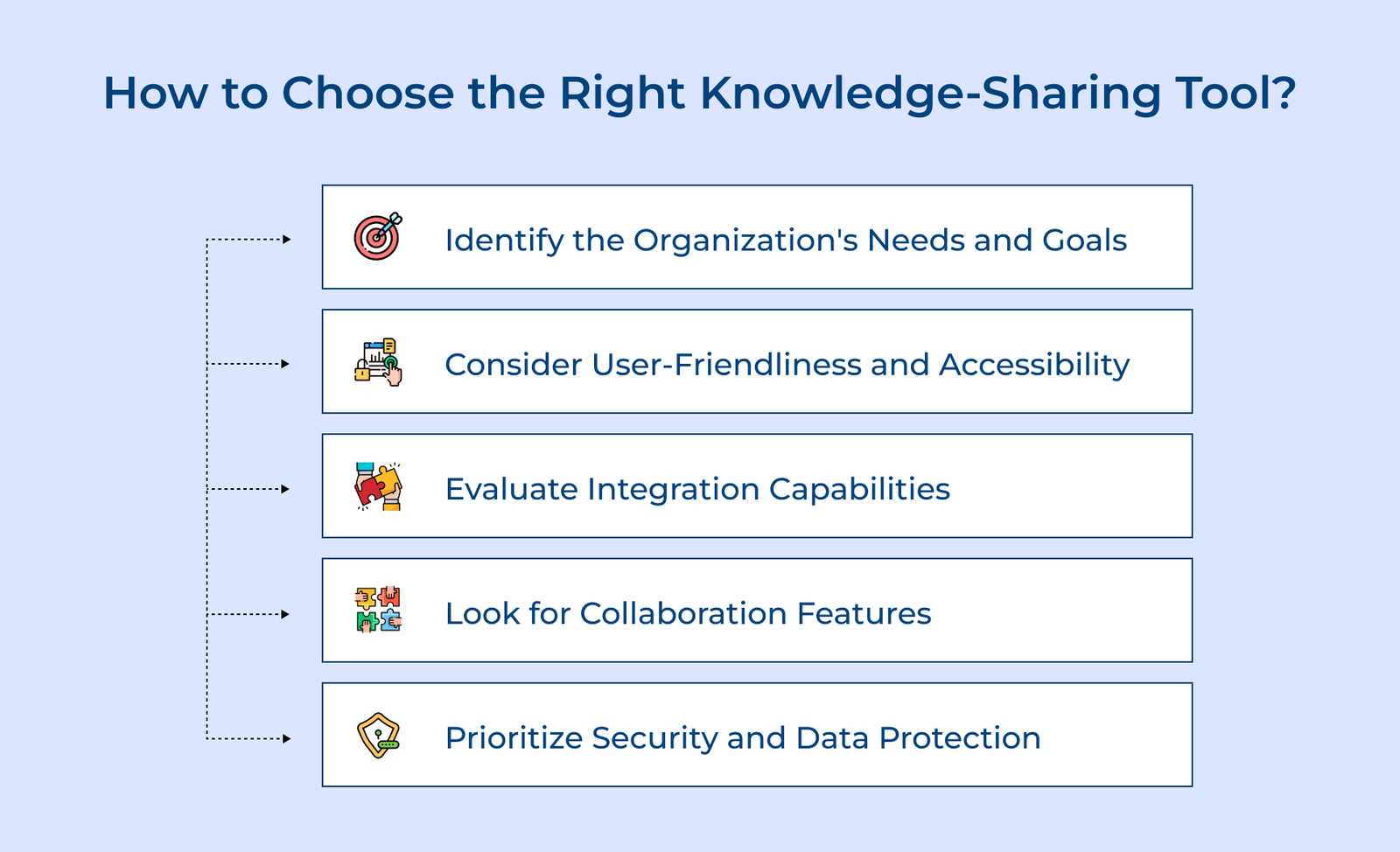 How to Choose the Right Knowledge-Sharing Tool_