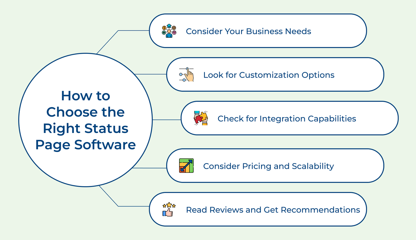 How to Choose the Right Status Page Software