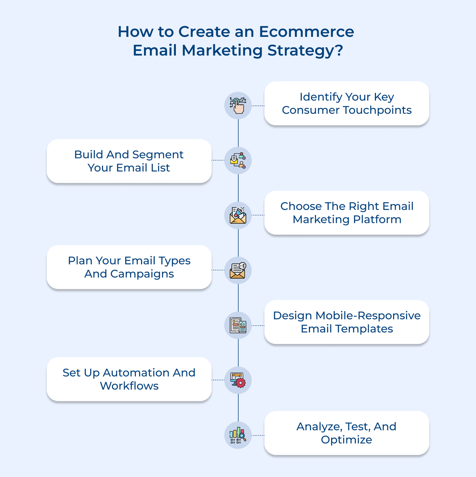 How to Create an Ecommerce Email Marketing Strategy