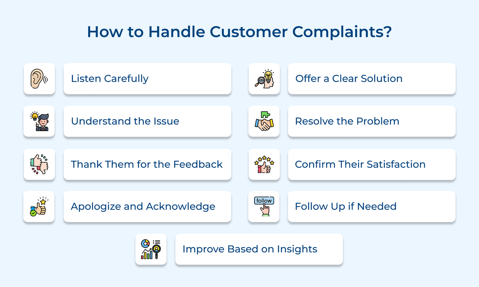 How to Handle Customer Complaints