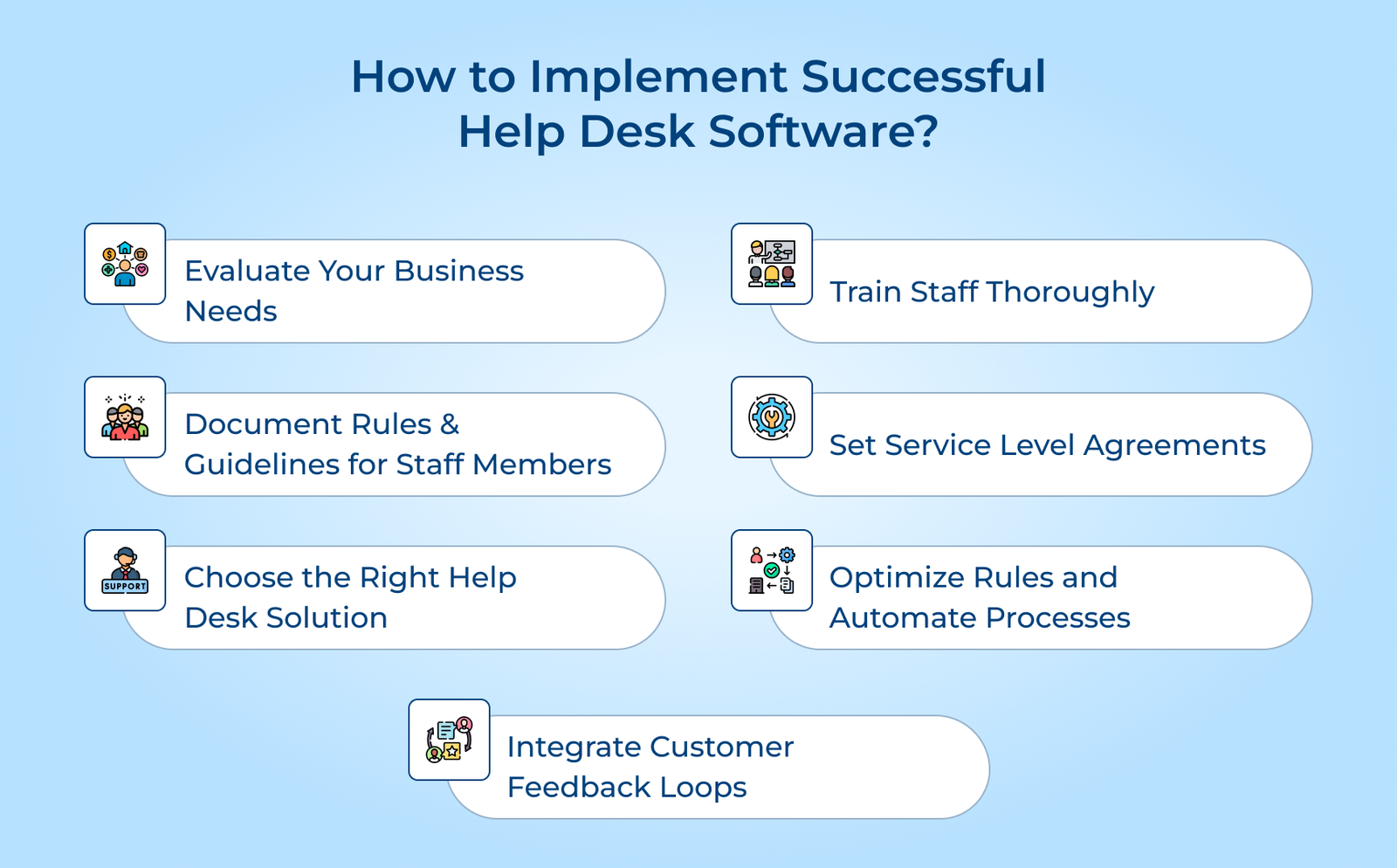How to Implement Successful Help Desk Software_