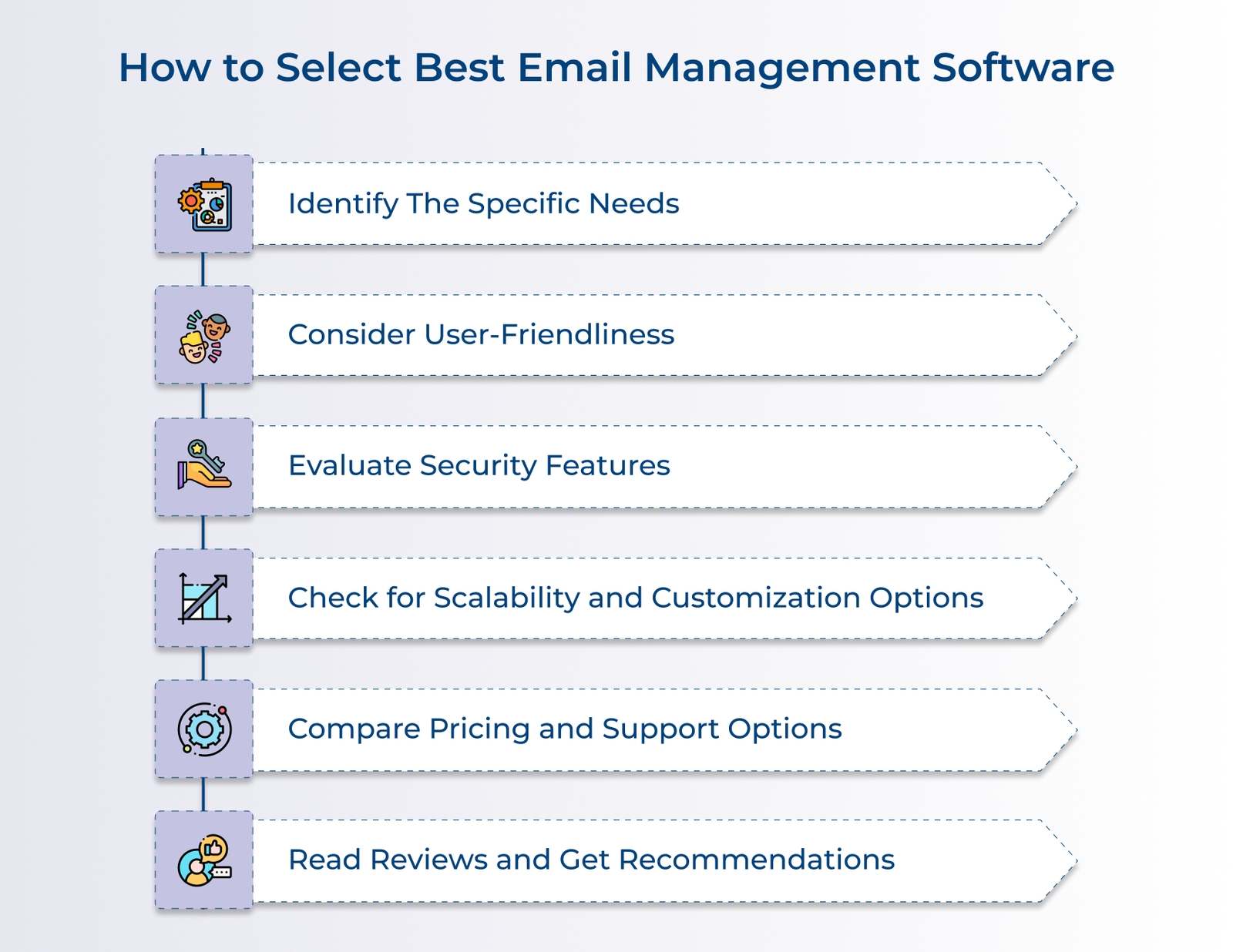 How to Select the Best Email Management Software