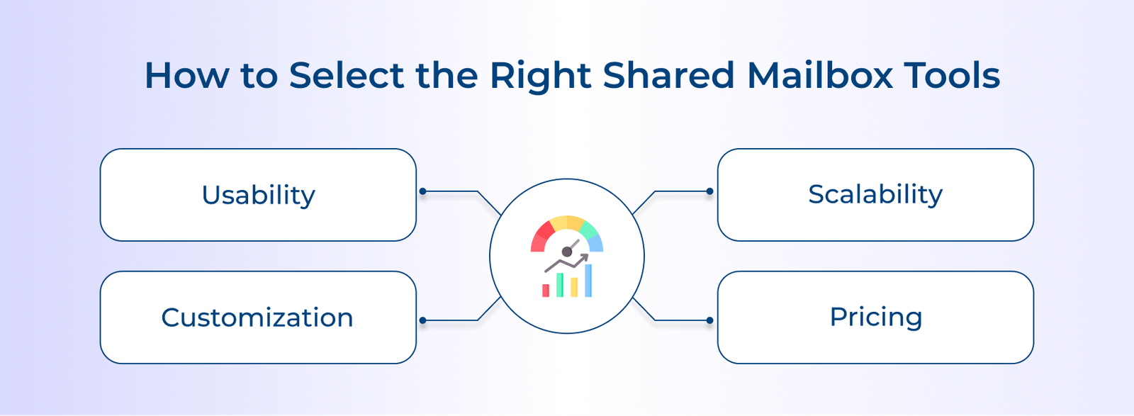 How to Select the Right Shared Mailbox Tools