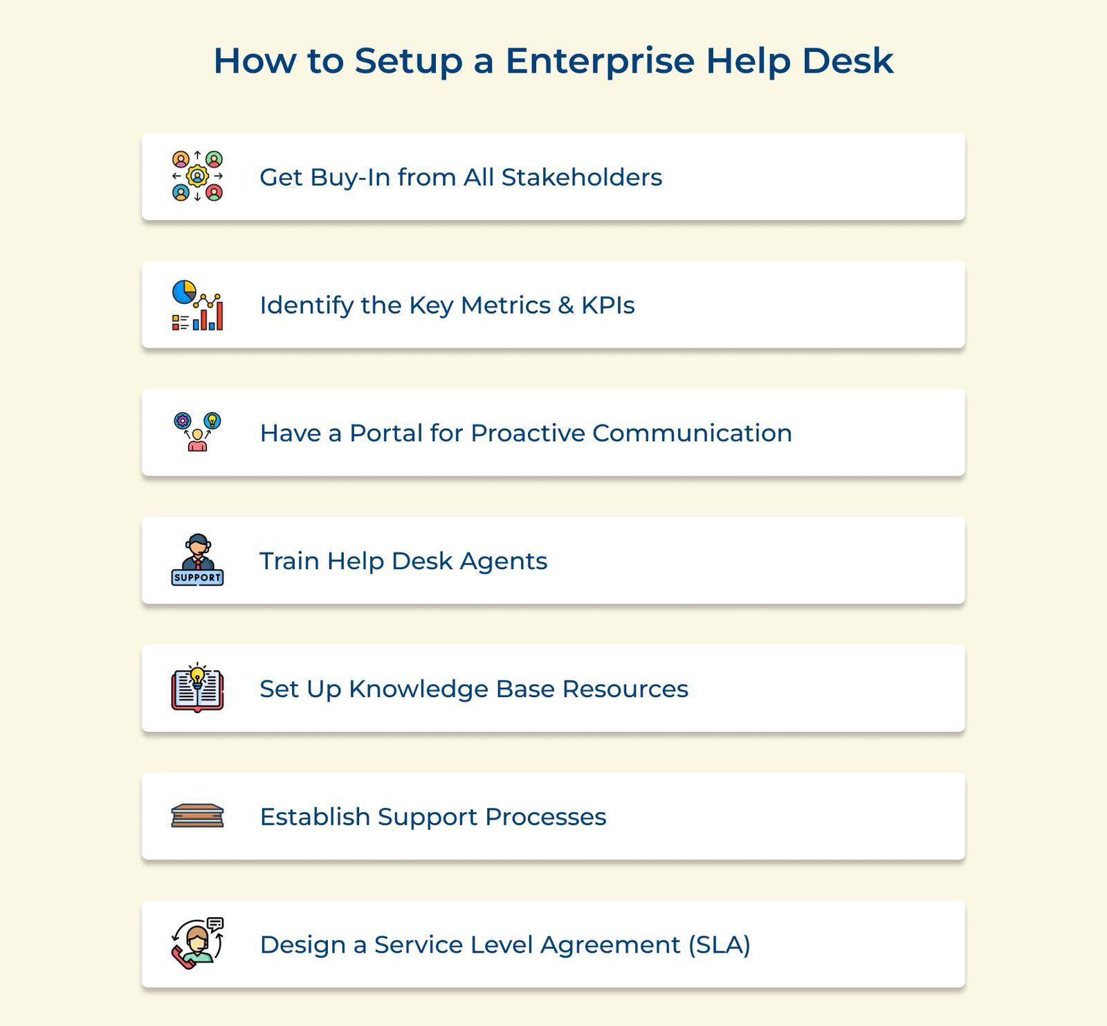 How to Setup a Enterprise Help Desk