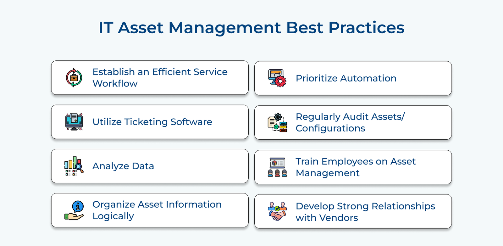 IT Asset Management Best Practices