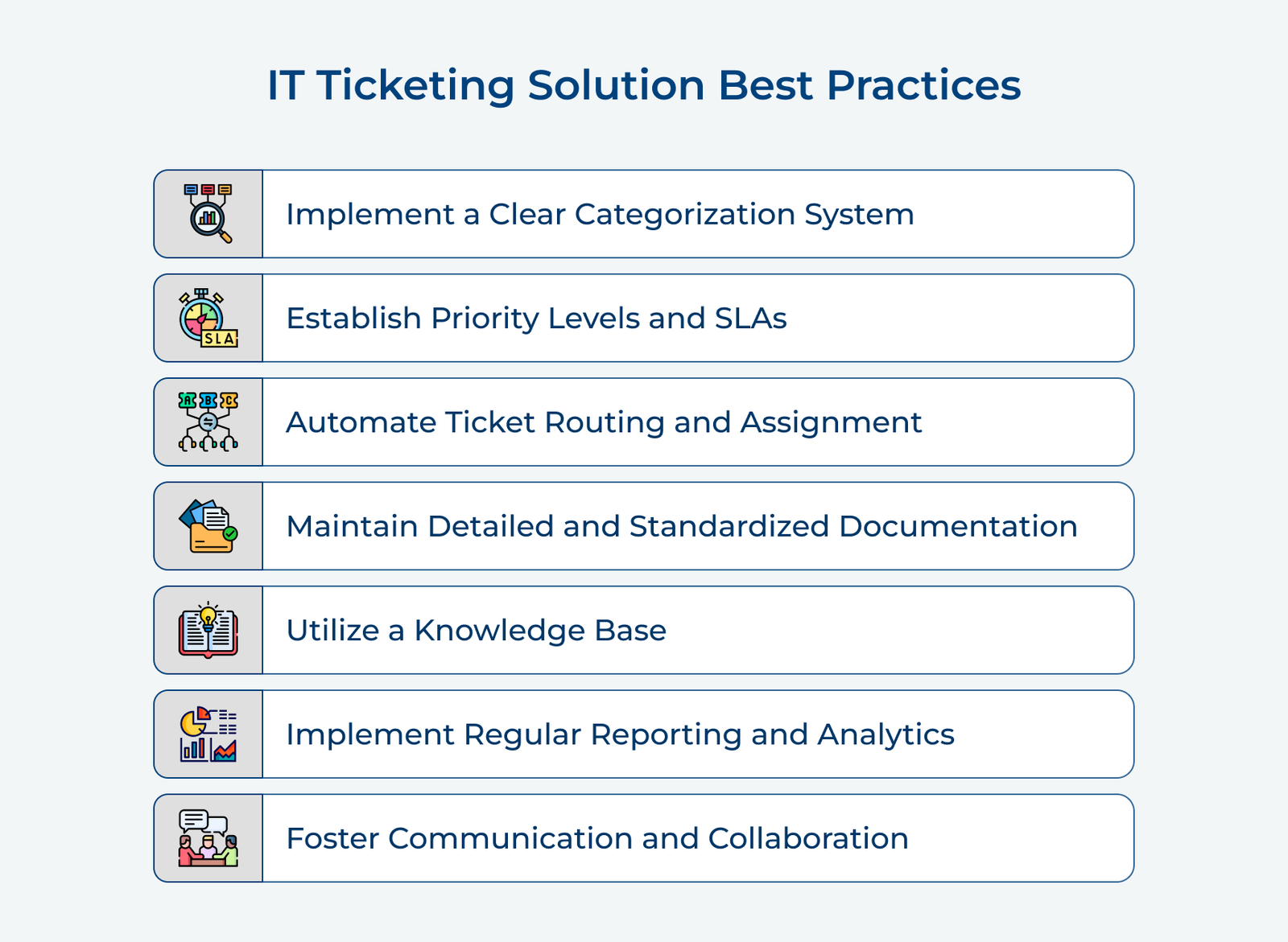 IT Ticketing Solution Best Practices