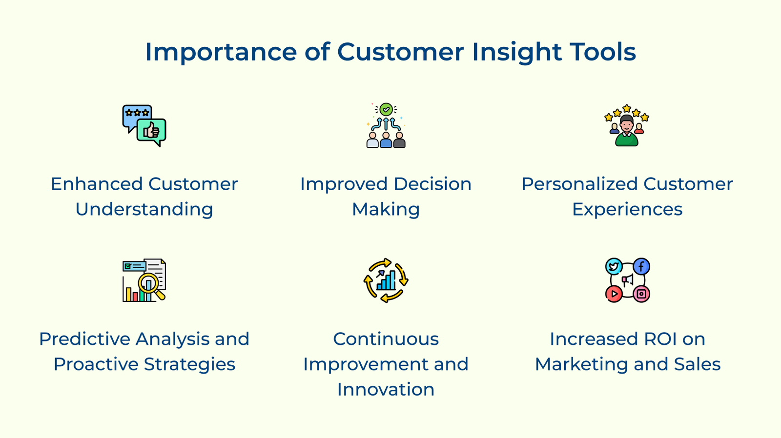 Importance of Customer Insight Tools