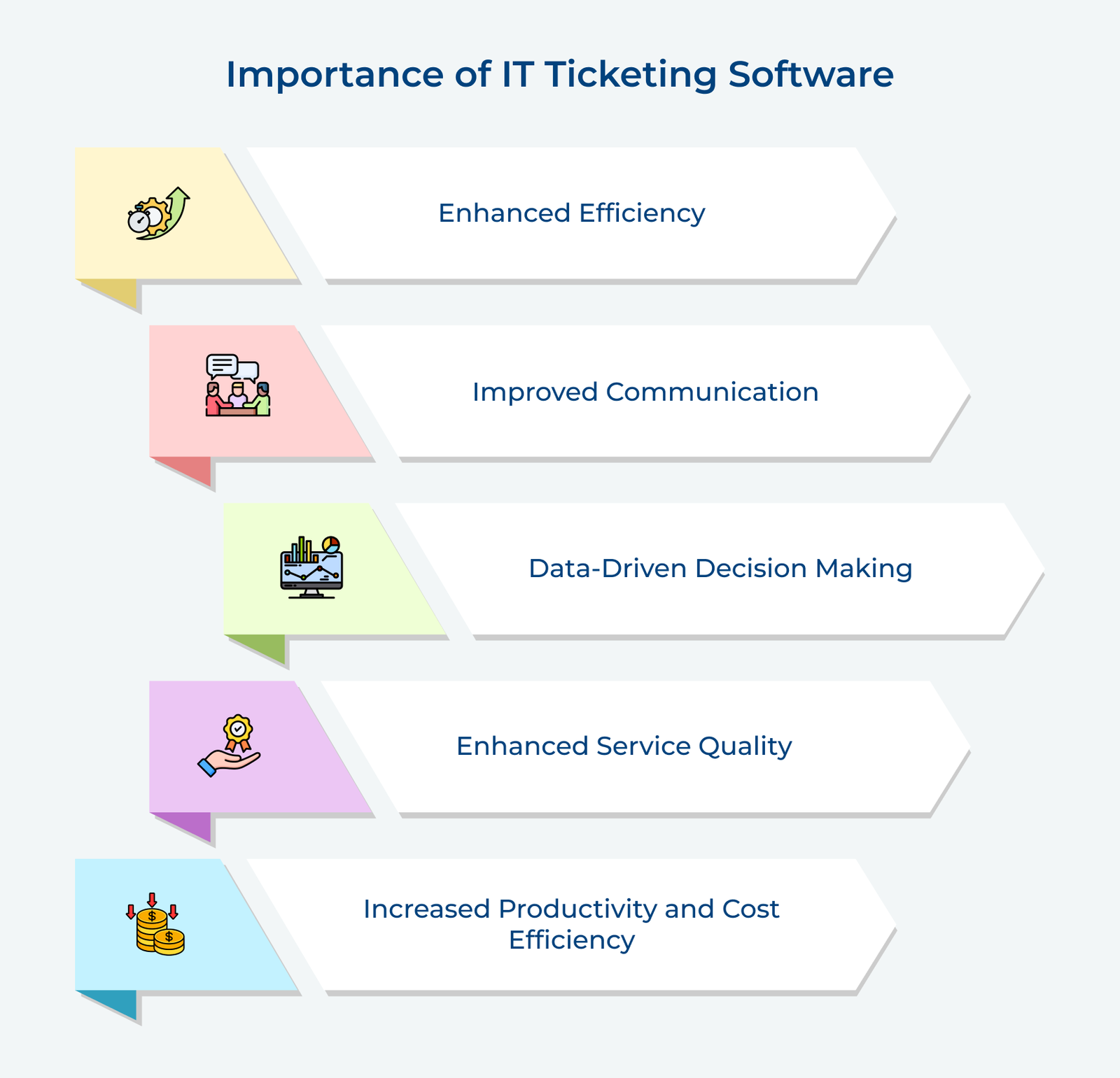 Importance of IT Ticketing Software