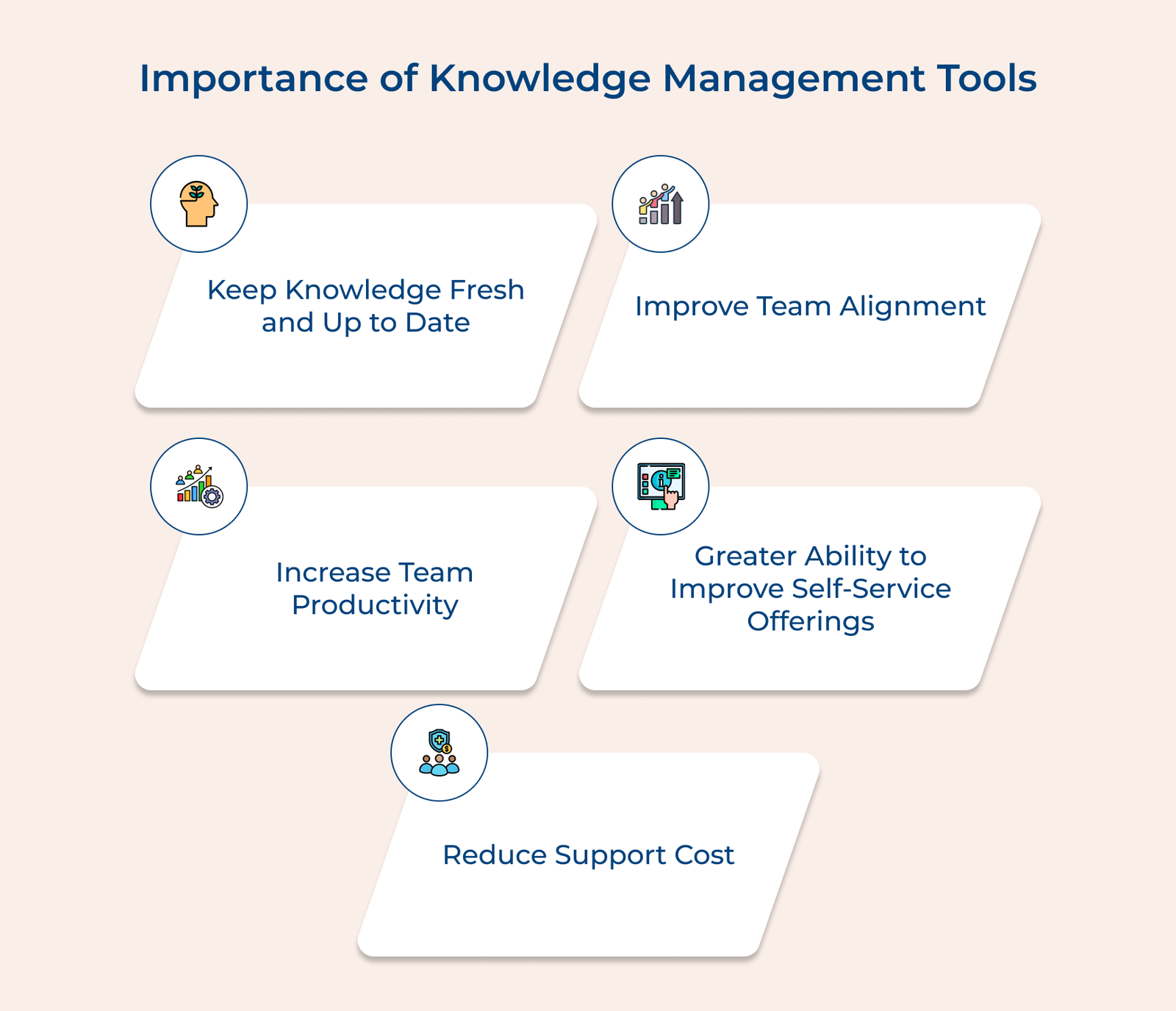 Importance of Knowledge Management Tools