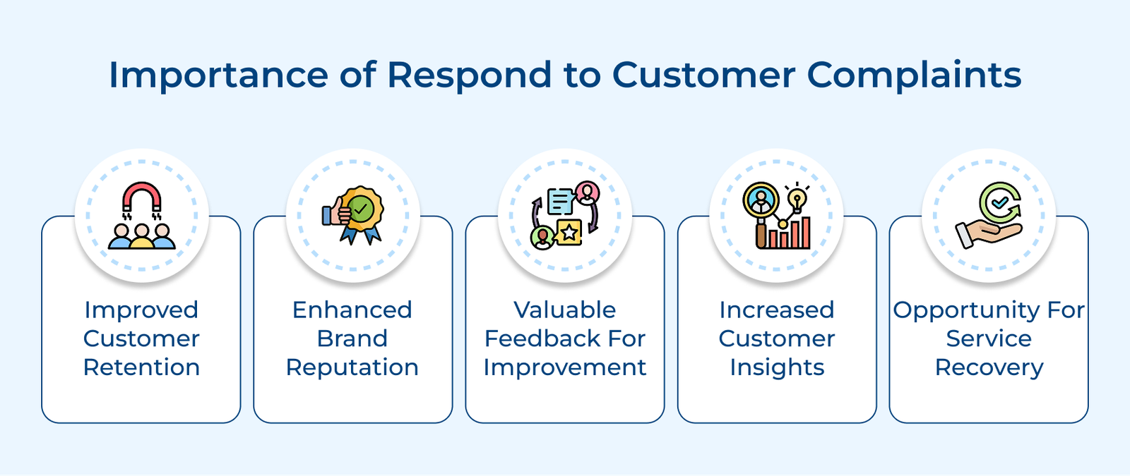 Importance of Respond to Customer Complaints