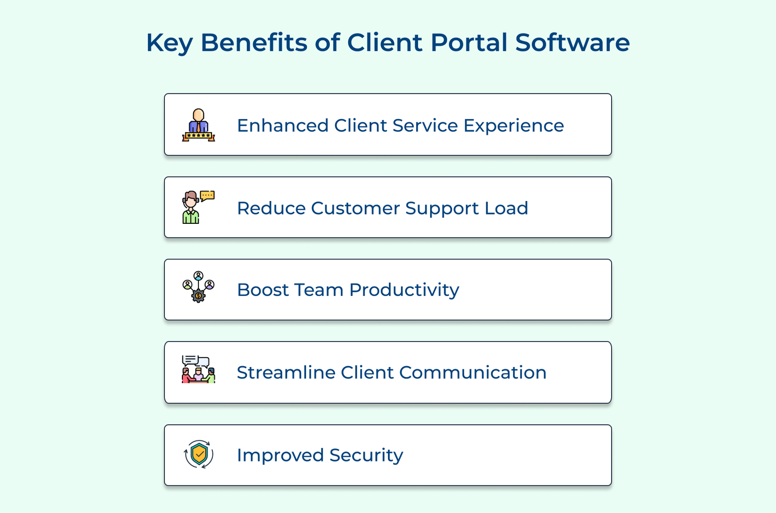 Key Benefits of Client Portal Software