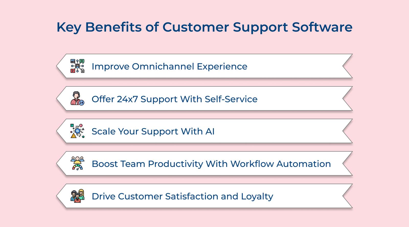Key Benefits of Customer Support Software