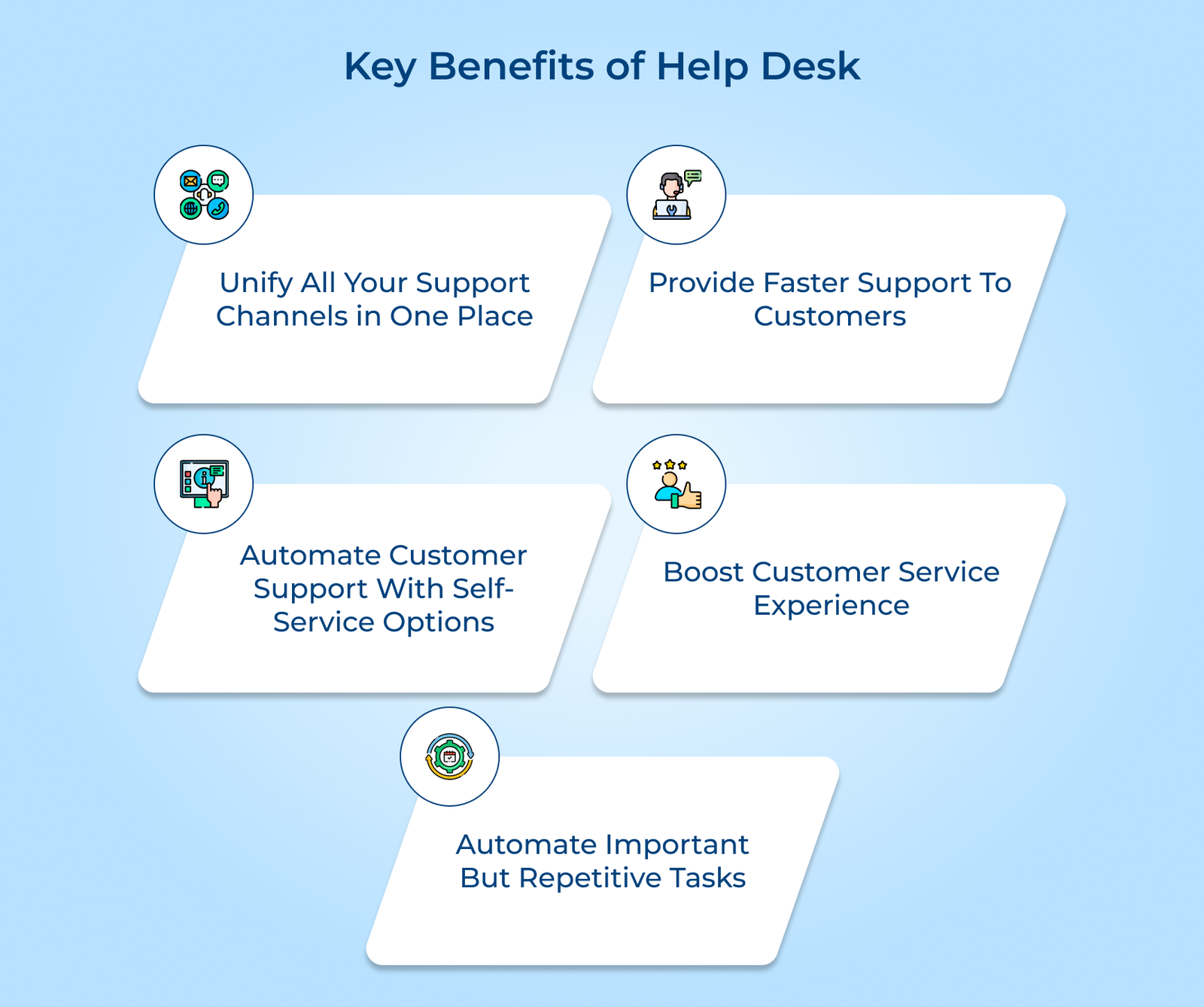 Key Benefits of Help Desk