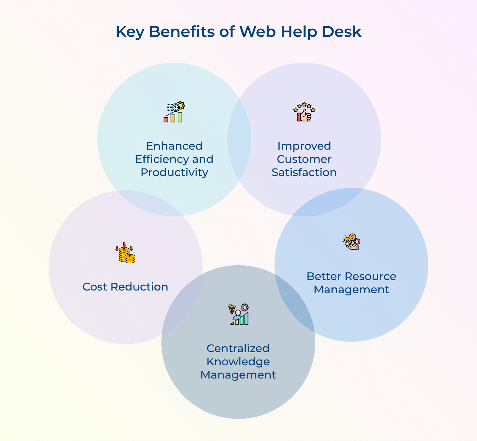 Key Benefits of Web Help Desk