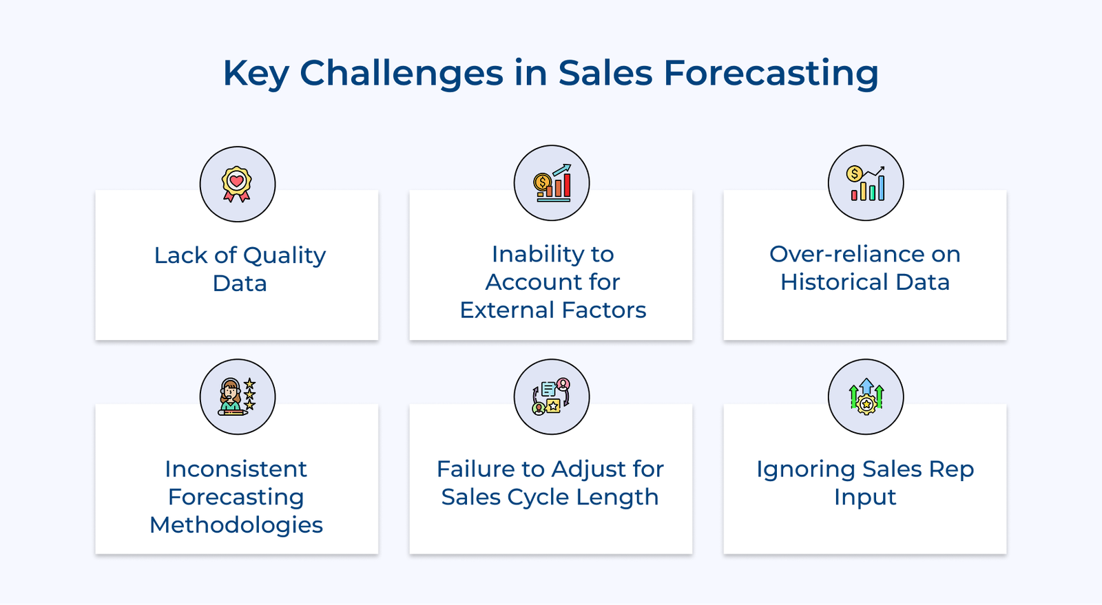 Key Challenges in Sales Forecasting