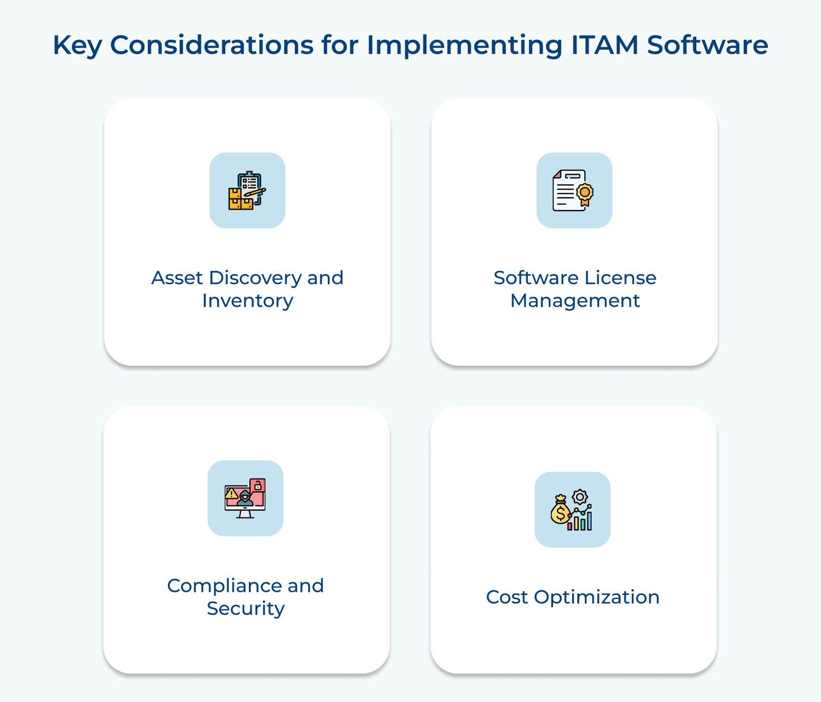 Key Considerations for Implementing ITAM Software