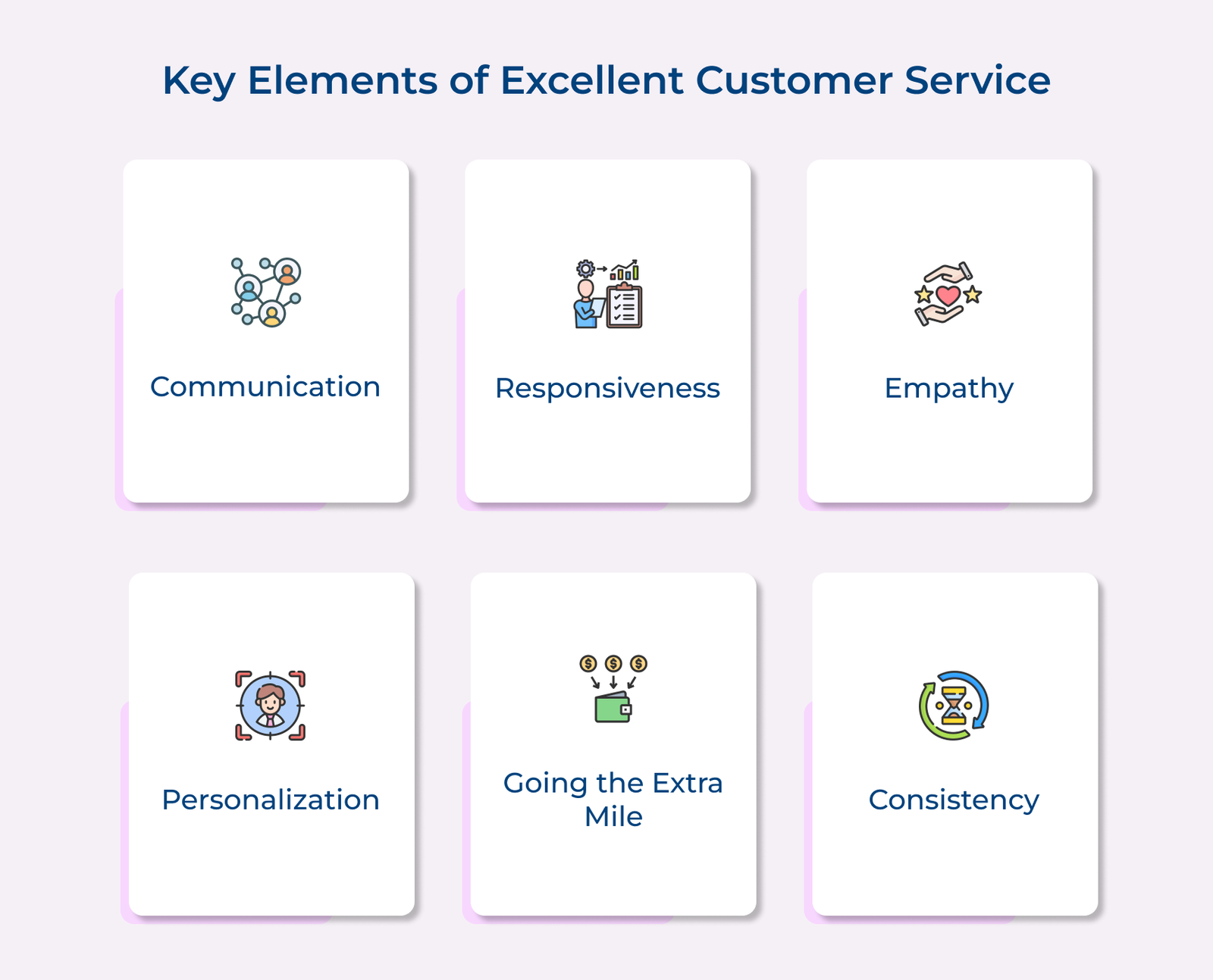 Key Elements of Excellent Customer Service