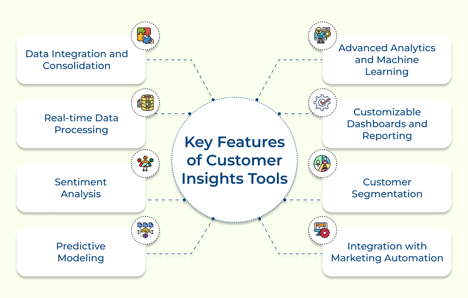 Key Features of Customer Insights Tools