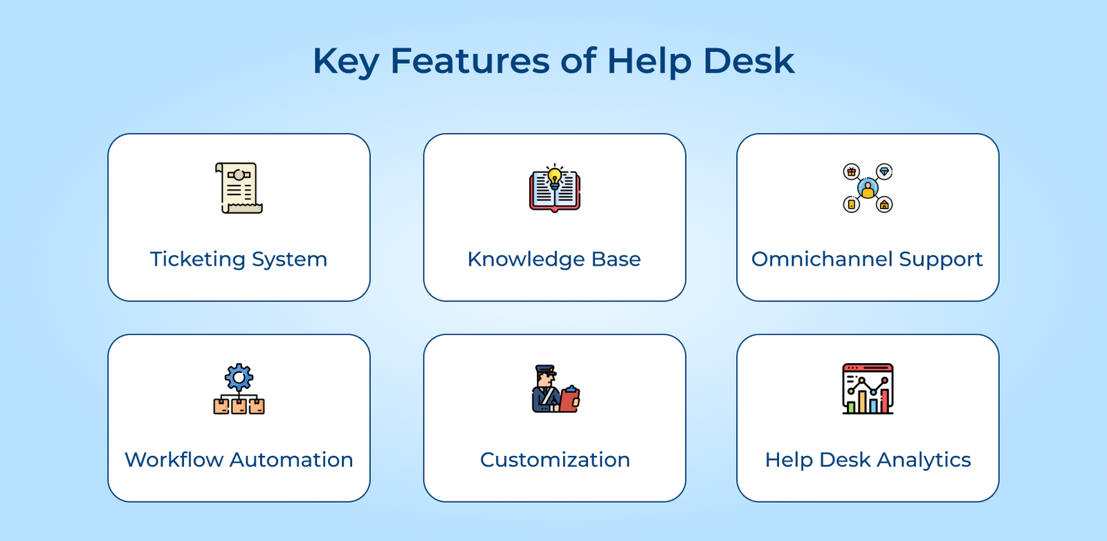 Key Features of Help Desk