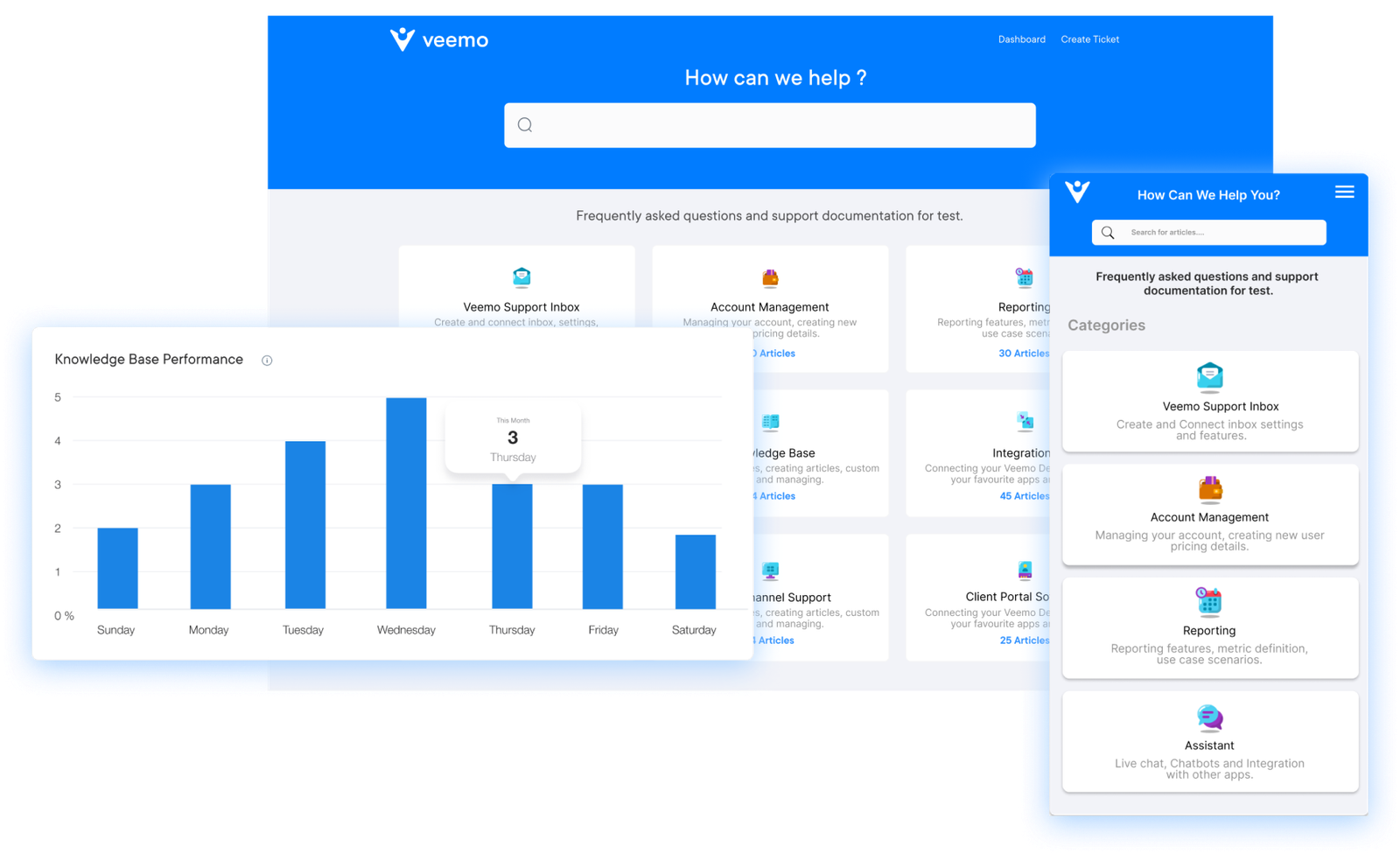 Knowledge Sharing Tools