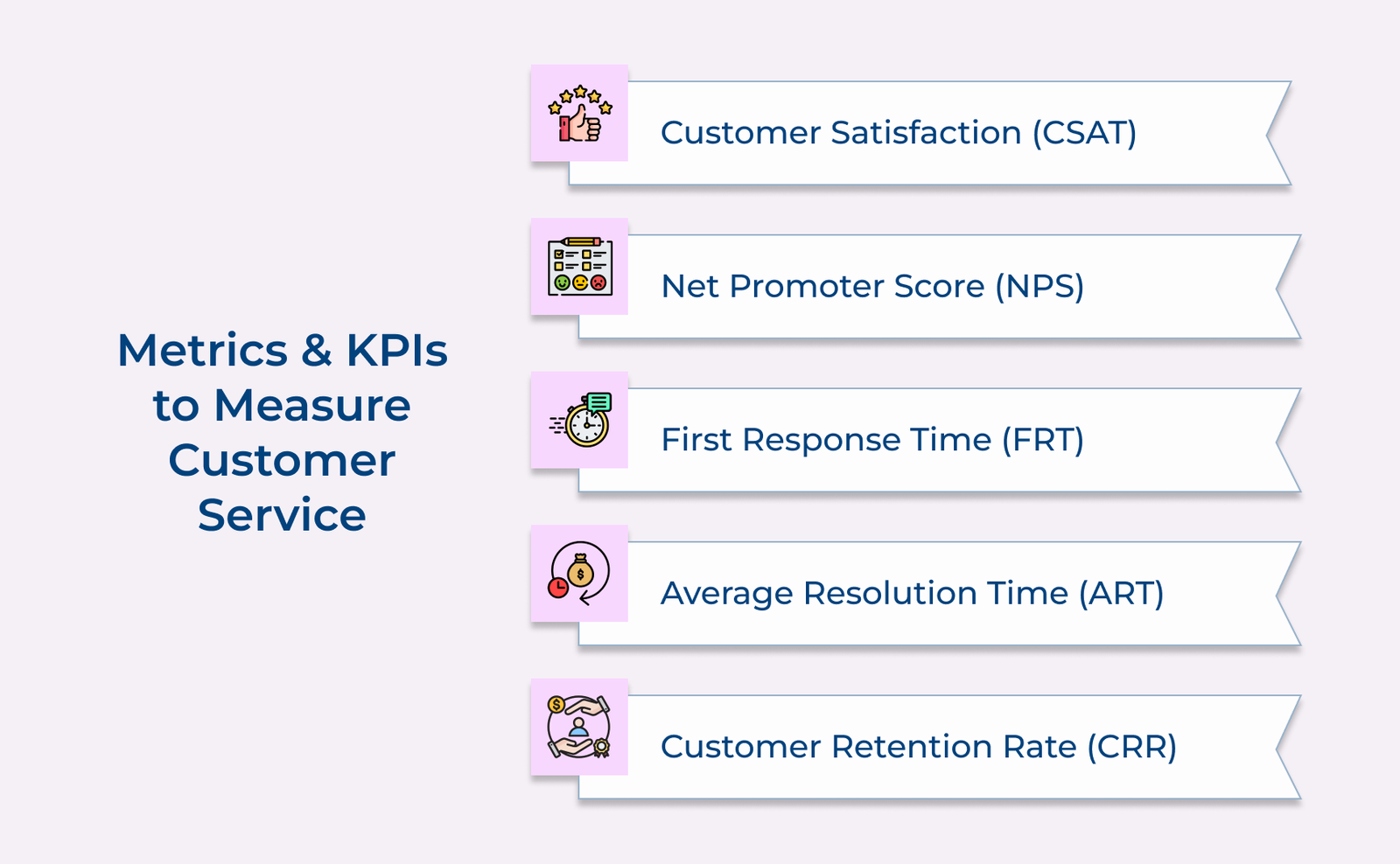Metrics & KPIs to Measure Customer Service
