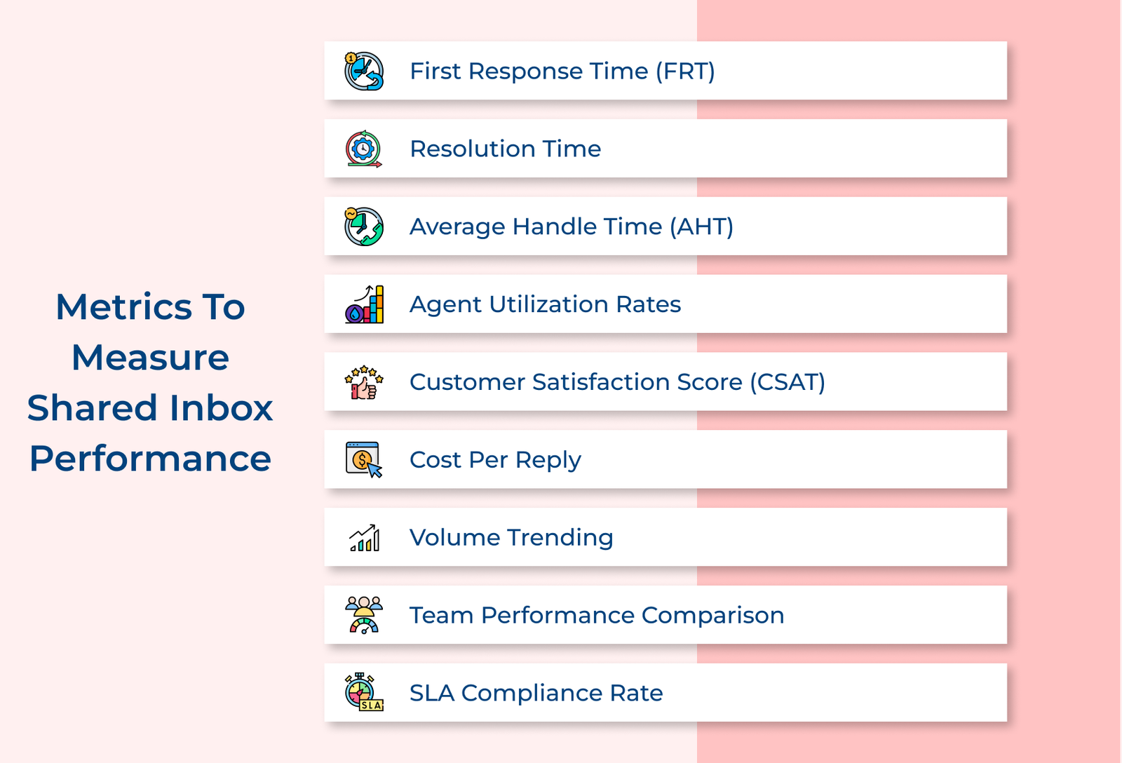 Metrics to Measure Shared Inbox Performance