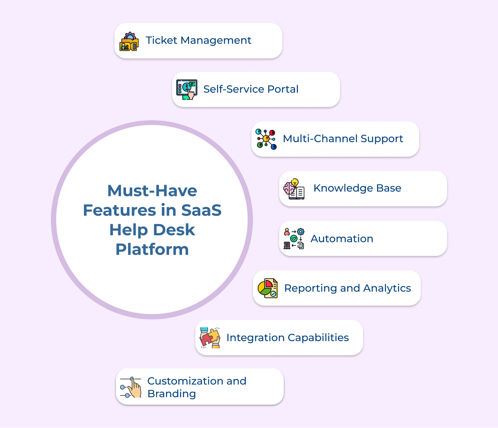 Must-Have Features in SaaS Help Desk Platform