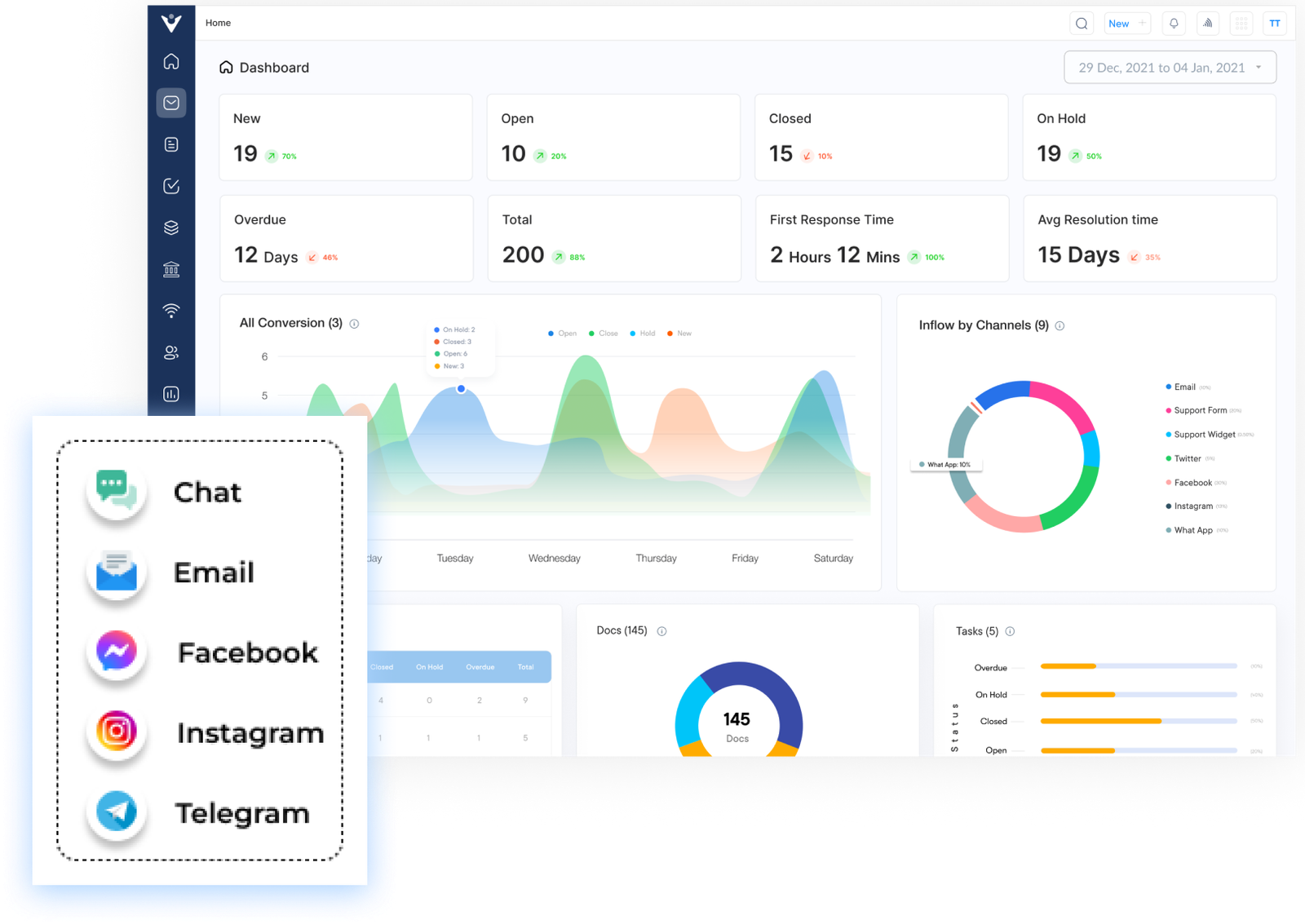 Omnichannel Communication Software, Platform, Tools