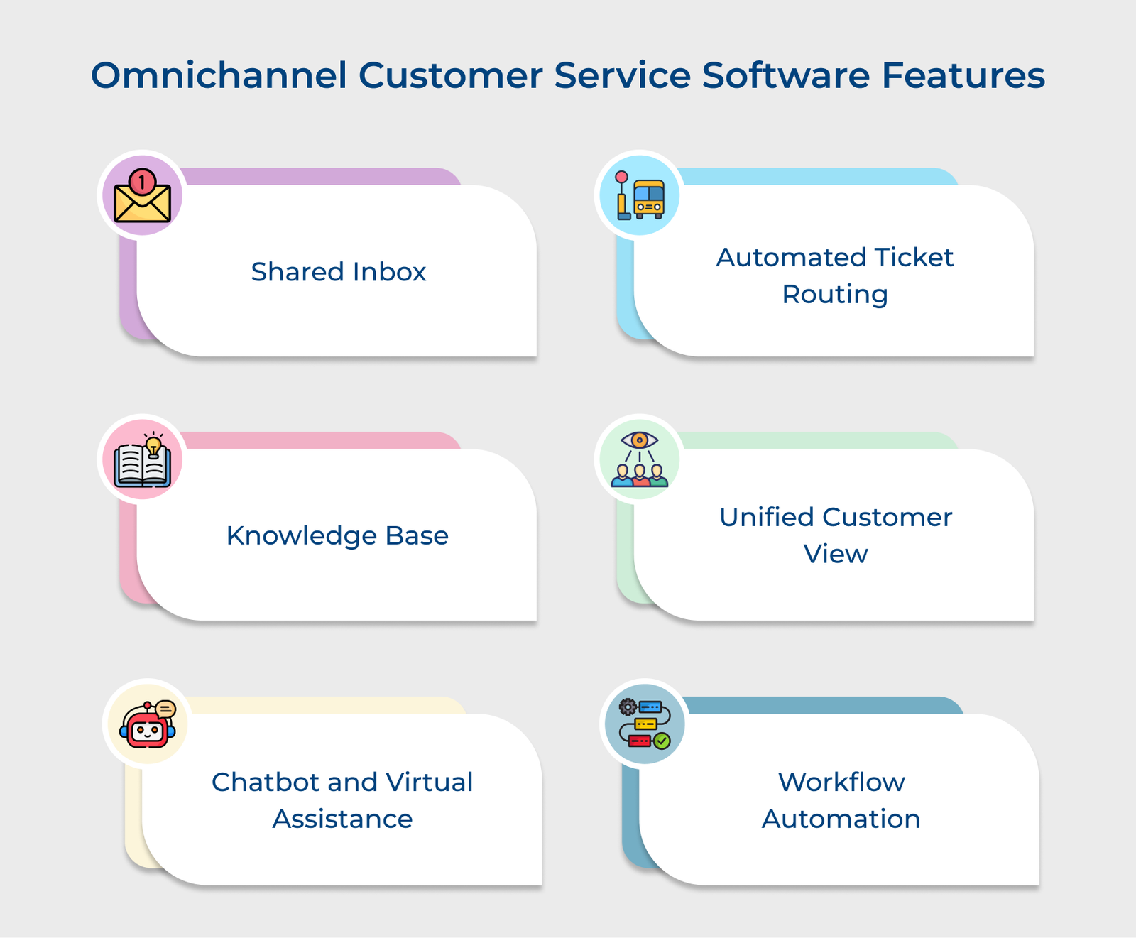 Omnichannel Customer Service Software Features
