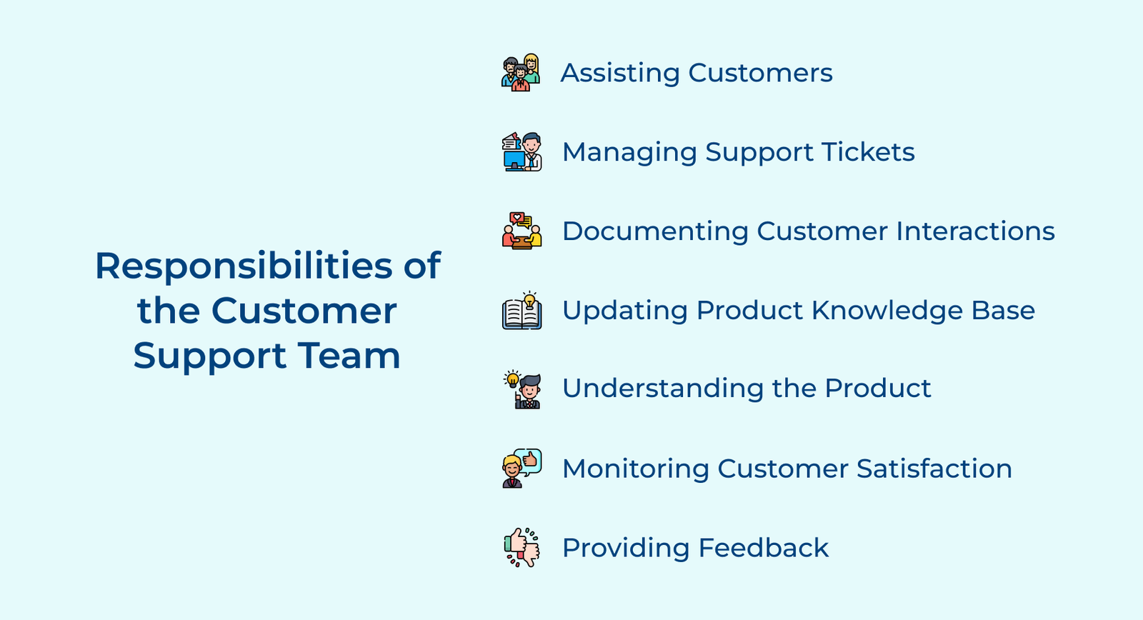 Responsibilities of the Customer Support Team