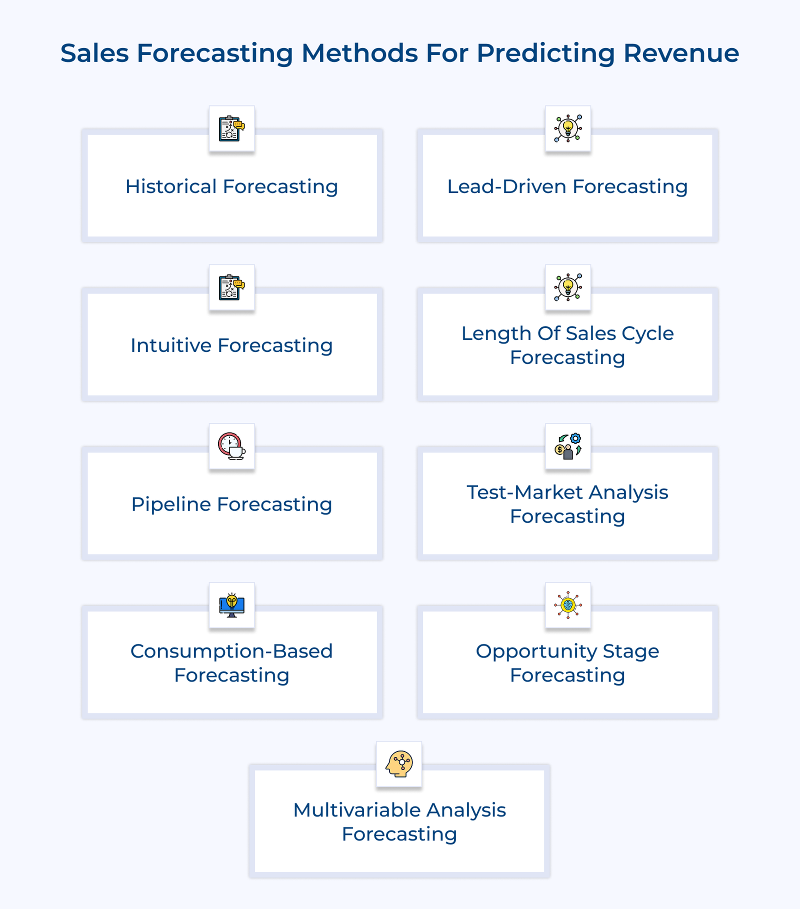 Sales Forecasting Methods For Predicting Revenue