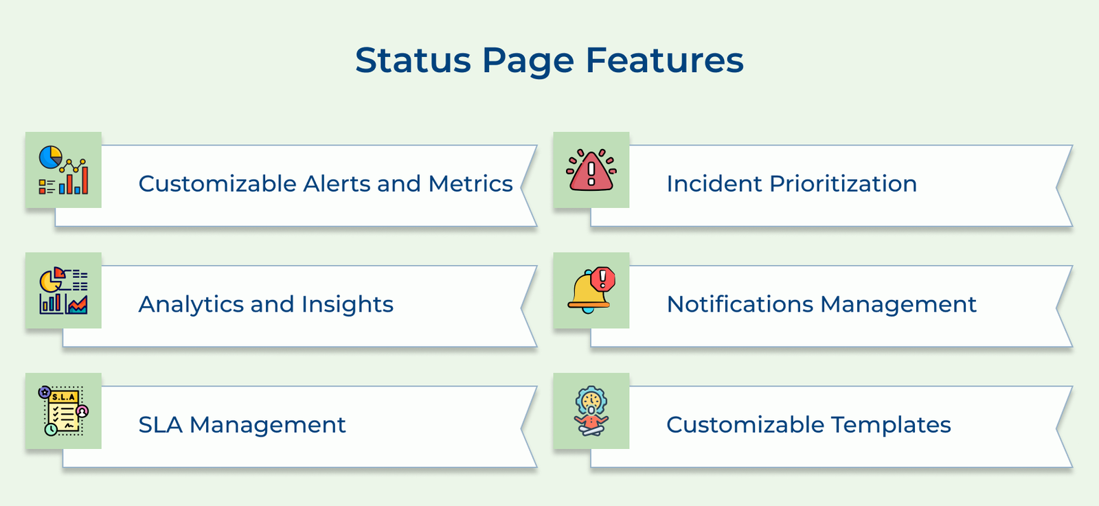 Status Page Features