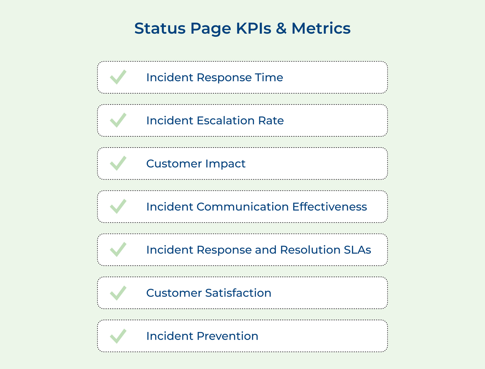 Status Page KPIs & Metrics