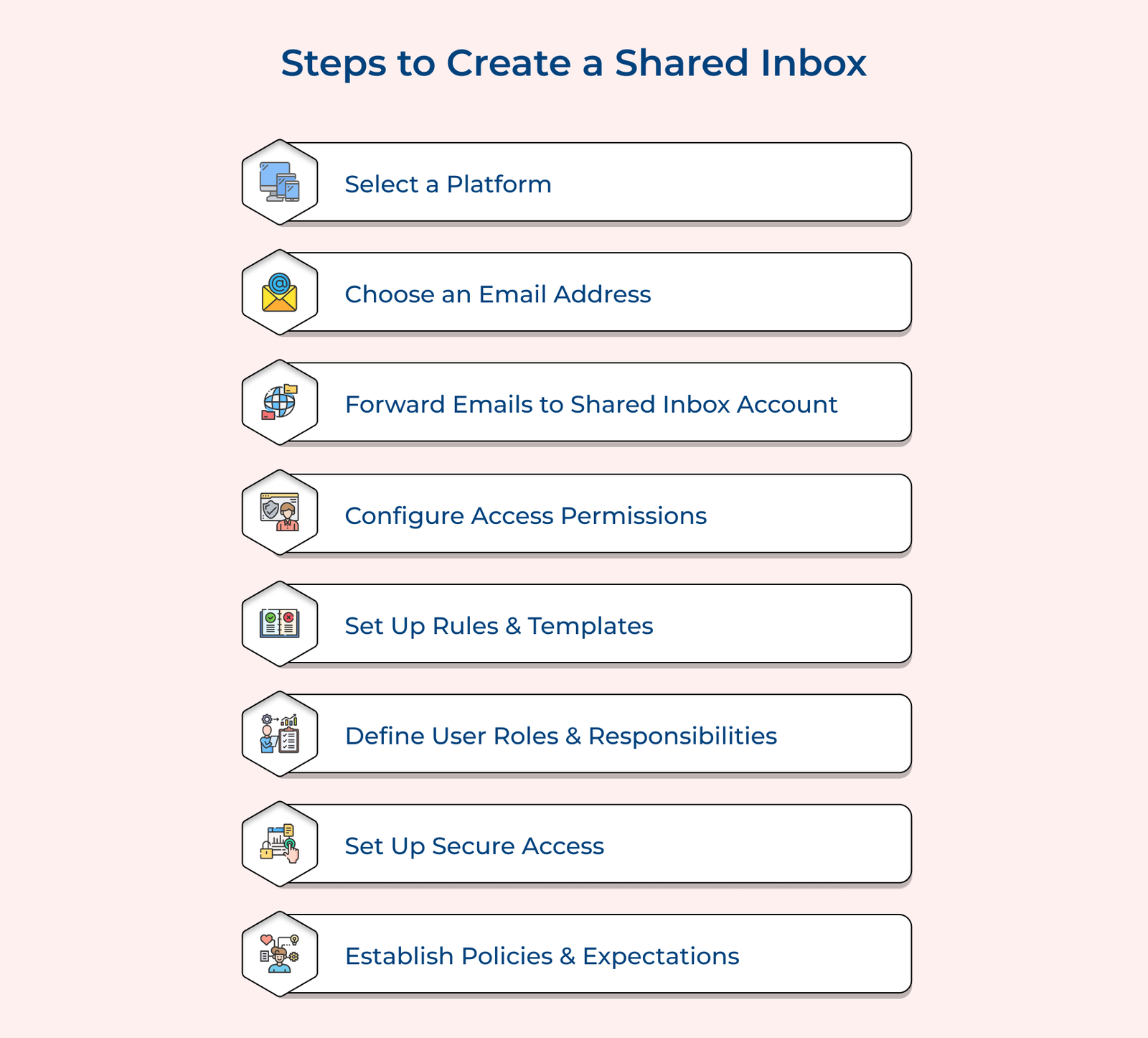 Steps To Create a Shared Inbox