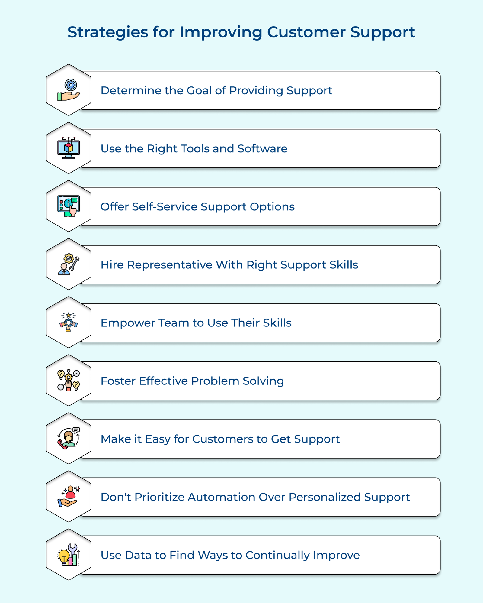 Strategies for Improving Customer Support