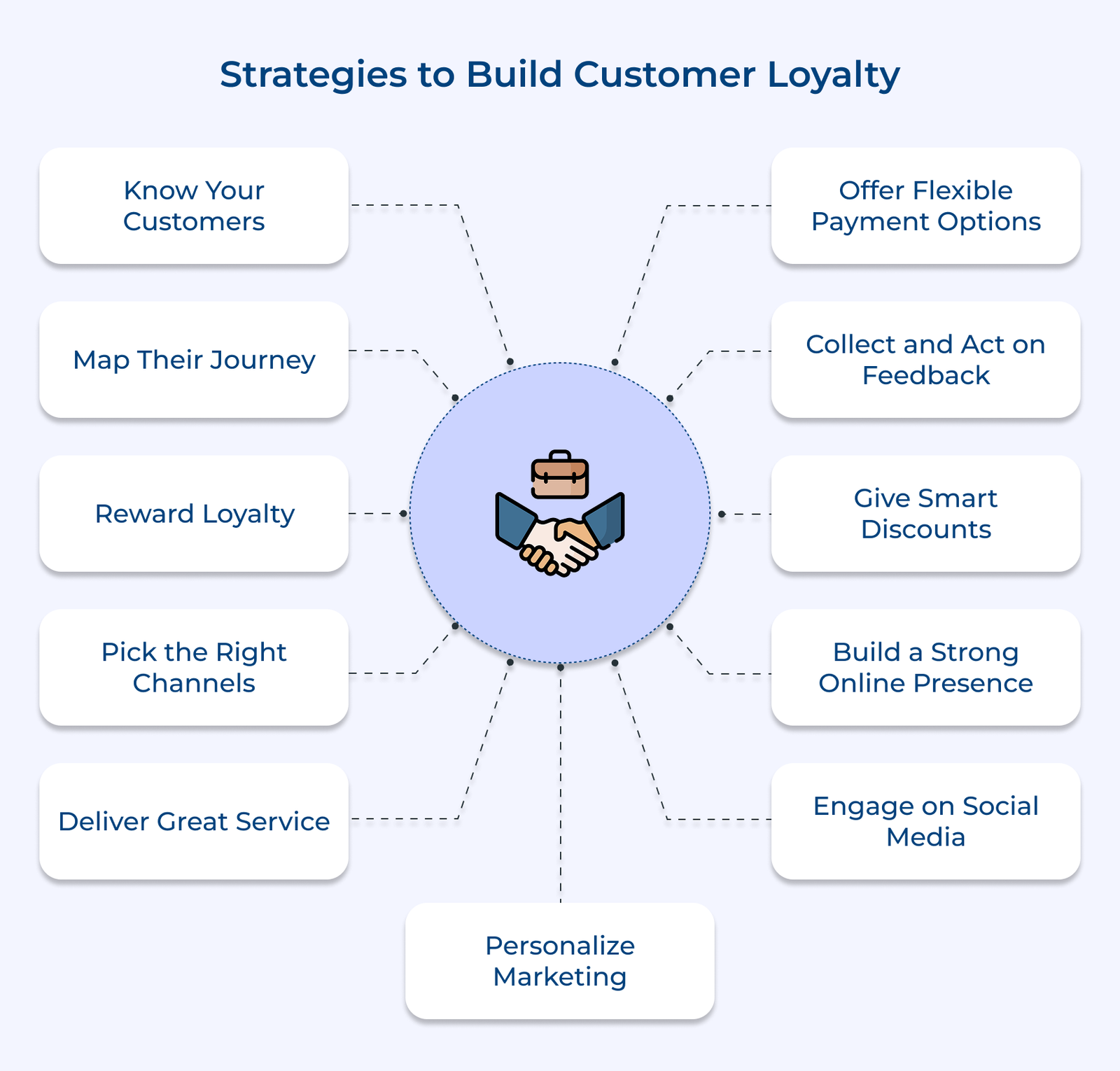 11 Effective Strategies to Build Customer Loyalty in 2026