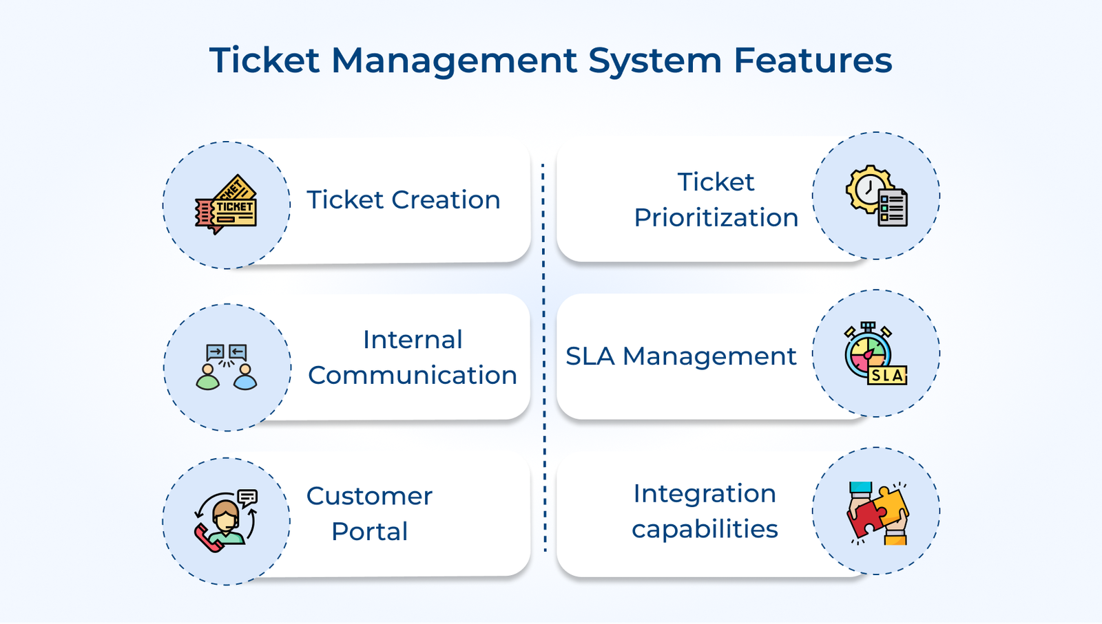 Ticket Management System Features