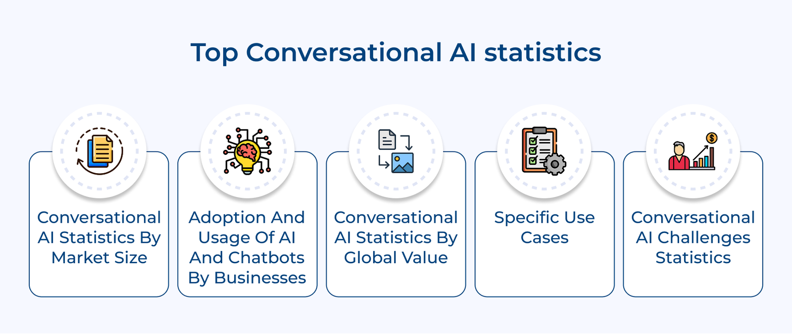 Top Conversational AI statistics Top Conversational AI statistics