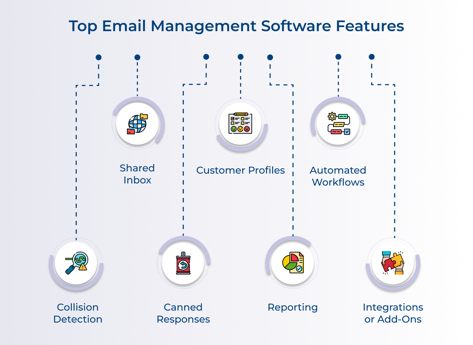 Top Email Management Software Features