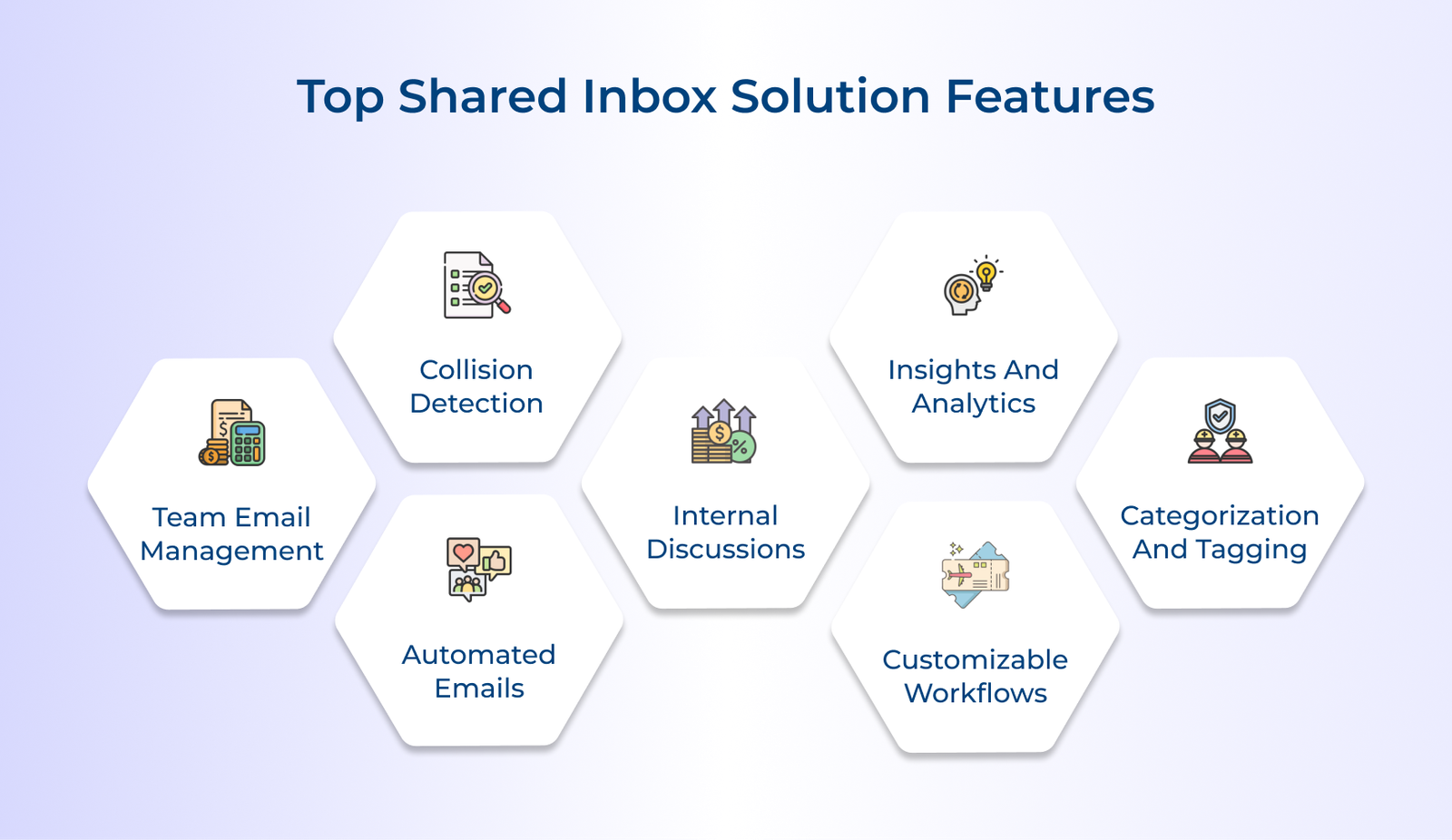 Top Shared Inbox Solution Features